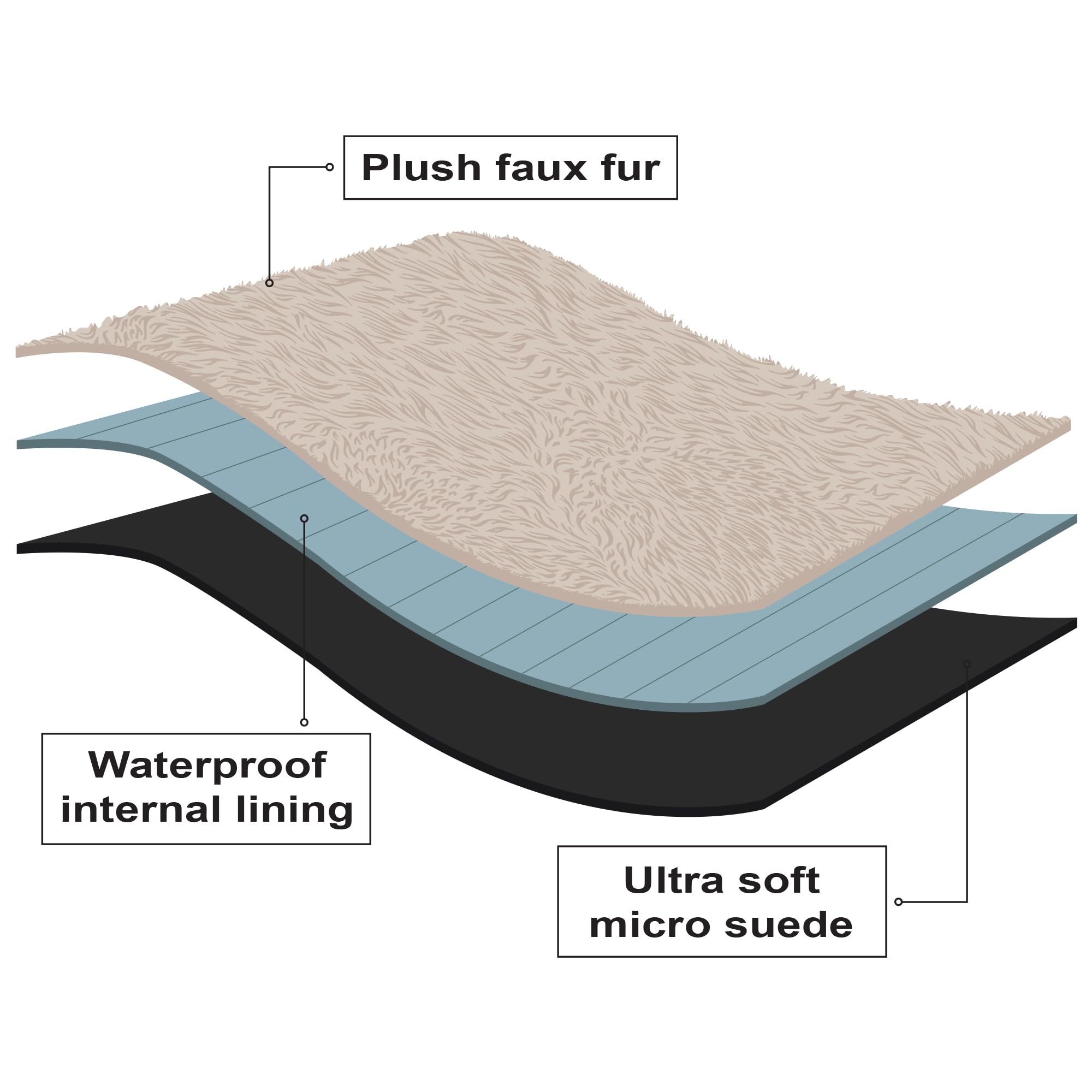 PawProof Fuzzy Pet Throw Blanket - Waterproof Blanket for Dogs & Cats - Faux Fur & Ultra-Soft Microsuede
