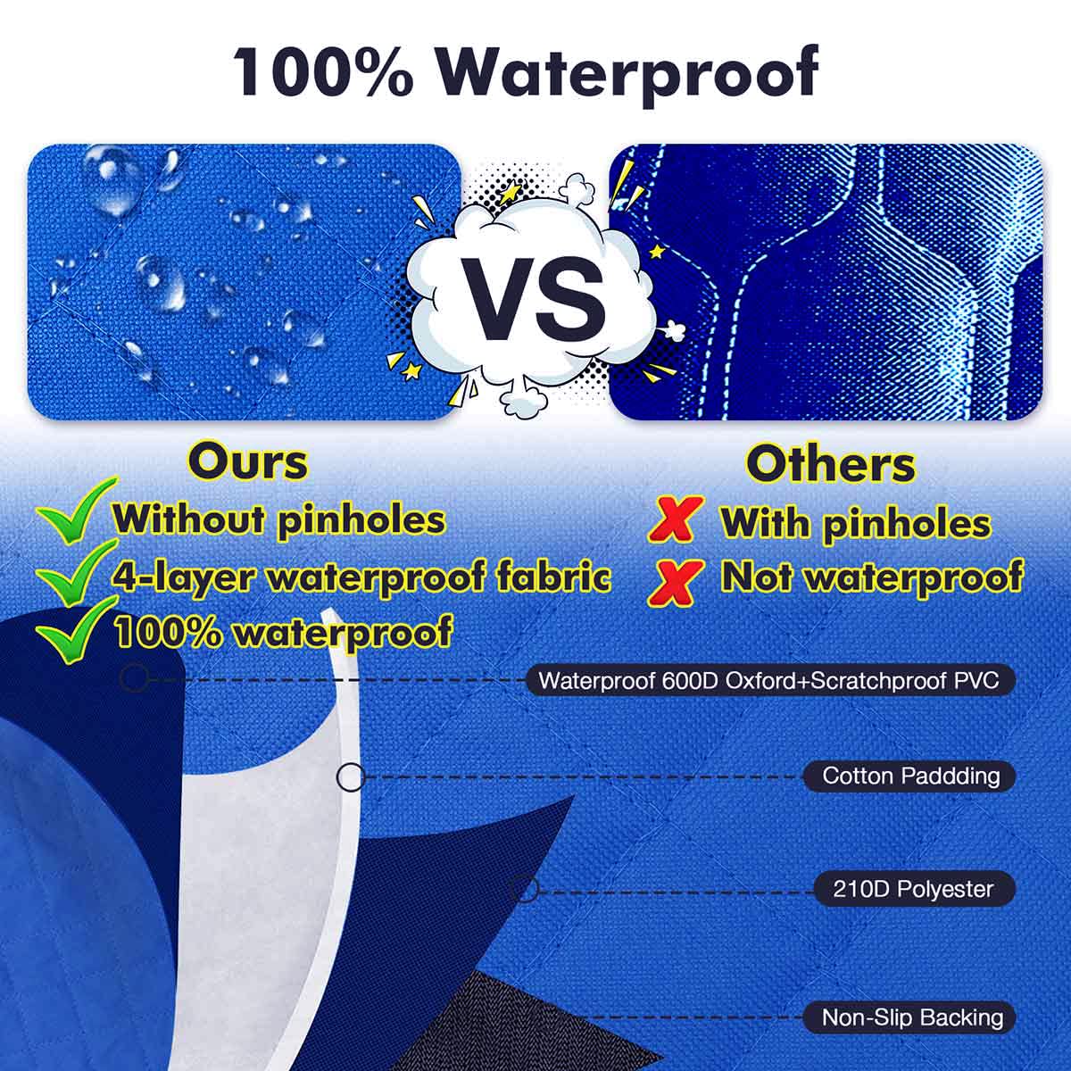 GURETER Dog Car Seat Cover for Back Machine Washable Waterproof Protector Dogs, Backseat with Mesh Window, Universal Cars, Trucks & SUVs, Blue, CWLSGU3