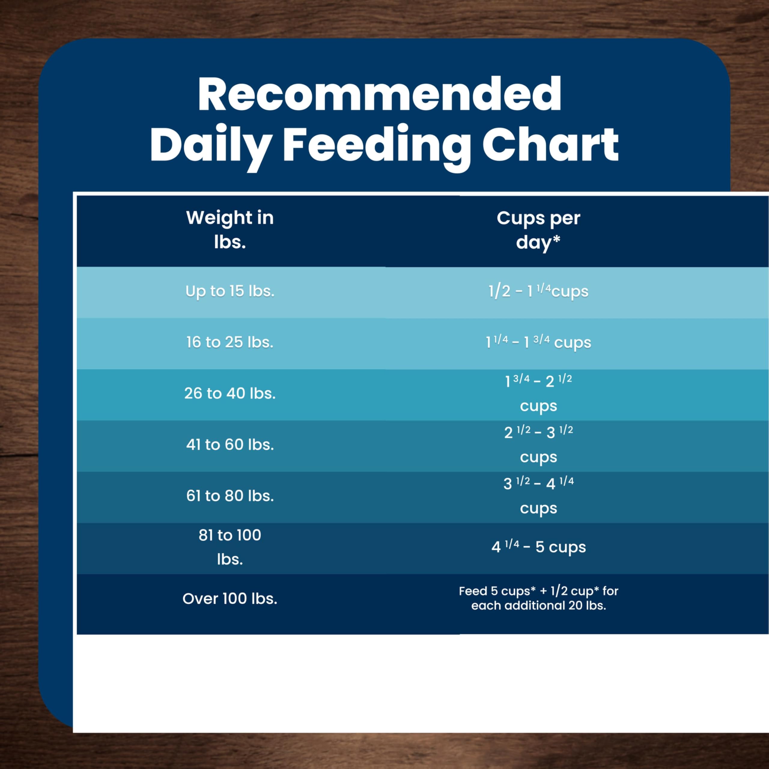 Blue Buffalo Life Protection Formula Chicken & Brown Rice Senior Dry Dog Food, Supports Immunity with Antioxidant-Rich LifeSource Bits, Promotes Healthy Muscle Development, Skin & Coat Health, 5 lbs.