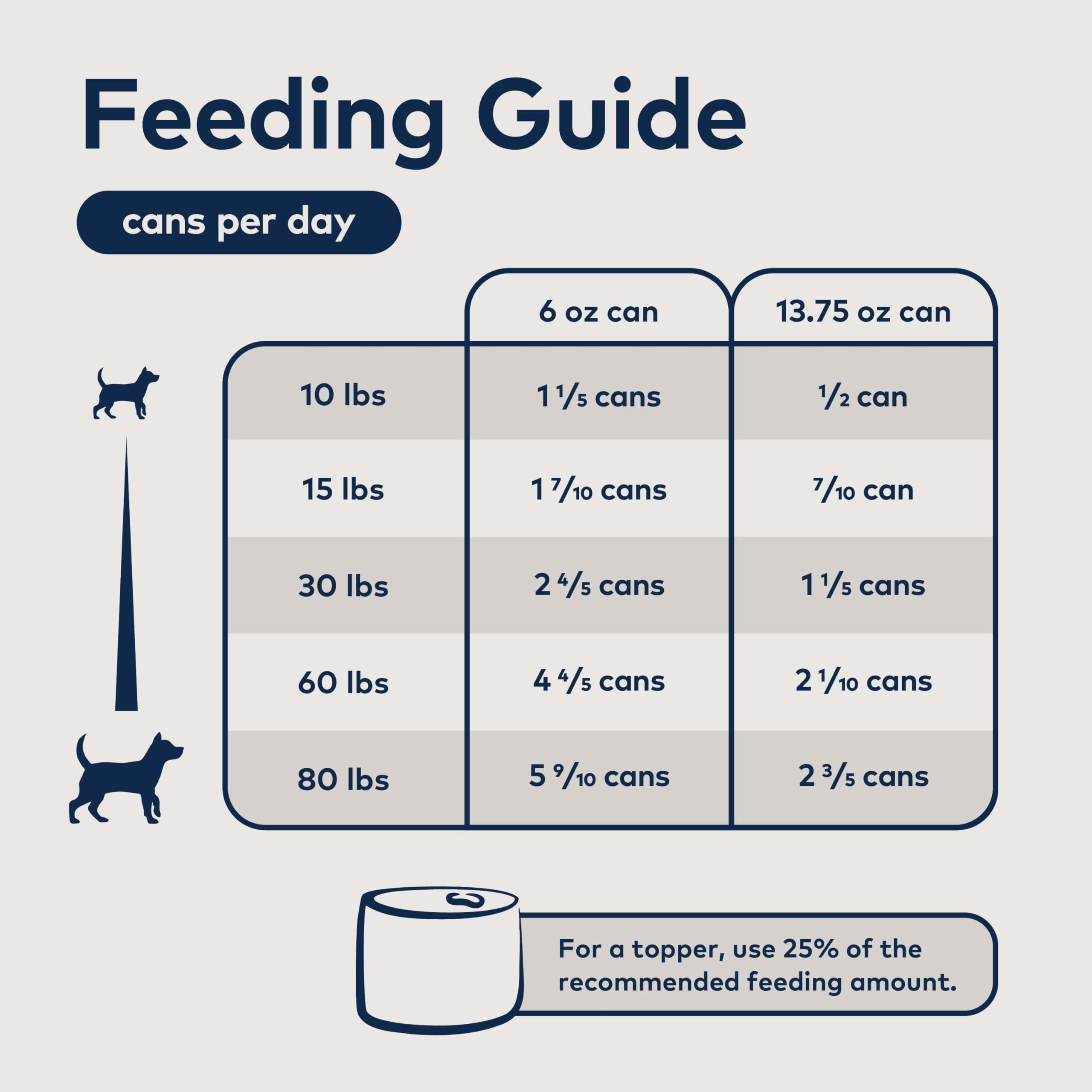 ZIWI Peak Canned Wet Dog Food – All Natural, High Protein, Grain Free, Limited Ingredient, with Superfoods (Mackerel & Lamb, Case of 12, 6oz Cans)