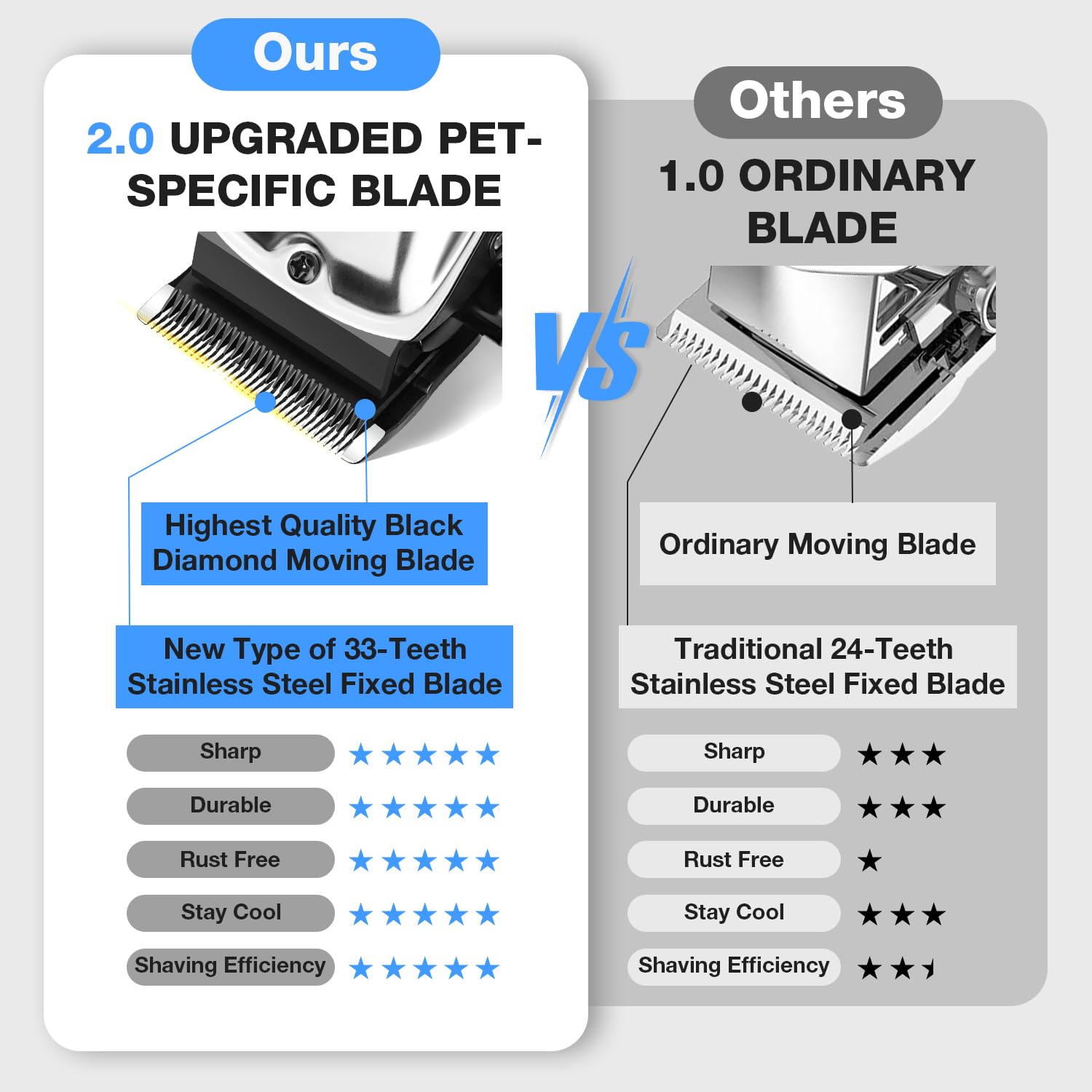 Dog Clippers for Grooming for Thick Heavy Coats, Professional Low Noise Cordless Dog Grooming Clippers Supplies Kit Rechargeable Stainless Steel Hair Trimmer with Ceramic Blade for Dogs Cats Pet