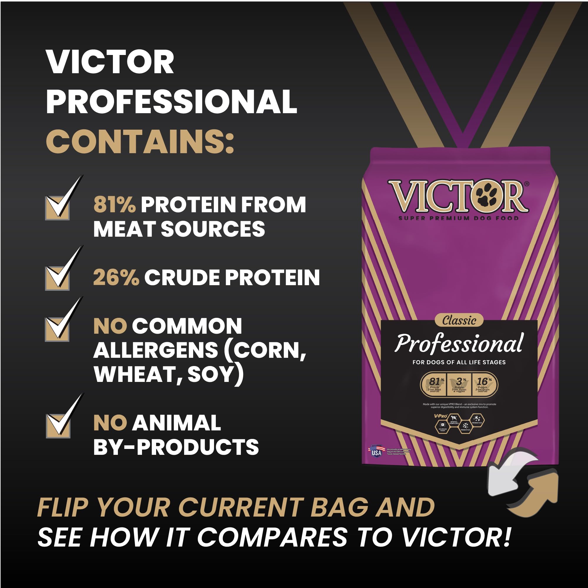 VICTOR Super Premium Dog Food – Professional Dry Dog Food – Super Premium Kibble with 26% Protein – Gluten-Free with Beef, Chicken & Pork Meals – for High Energy and Active Dogs & Puppies, 40lbs
