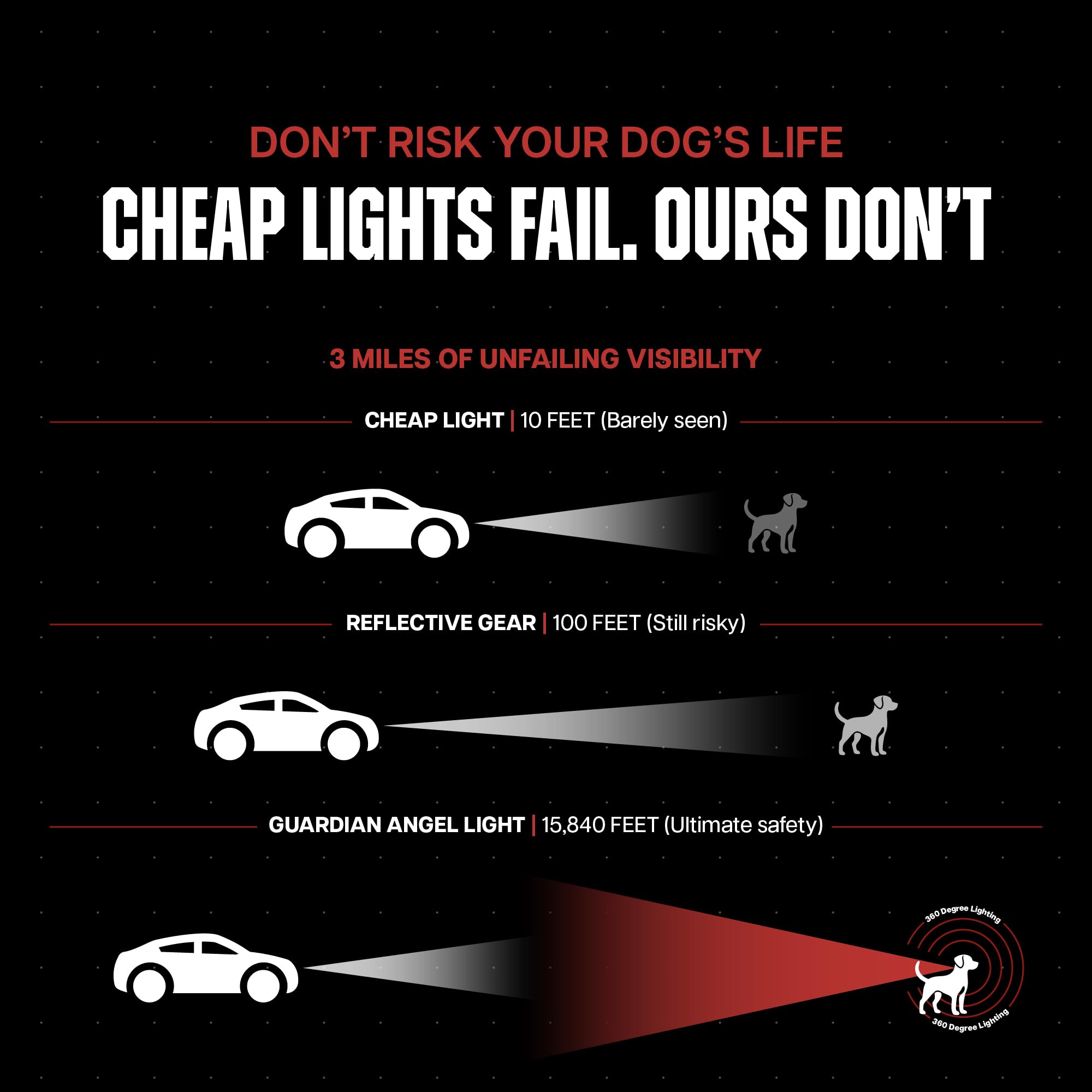 Guardian Angel Dog Walking Safety Light – Micro Series (White/Green) – Ultra Bright LED, 3+ Mile Visibility – Attaches to Collar, Leash, or Harness – Includes Jaw Lock Mount & Tether