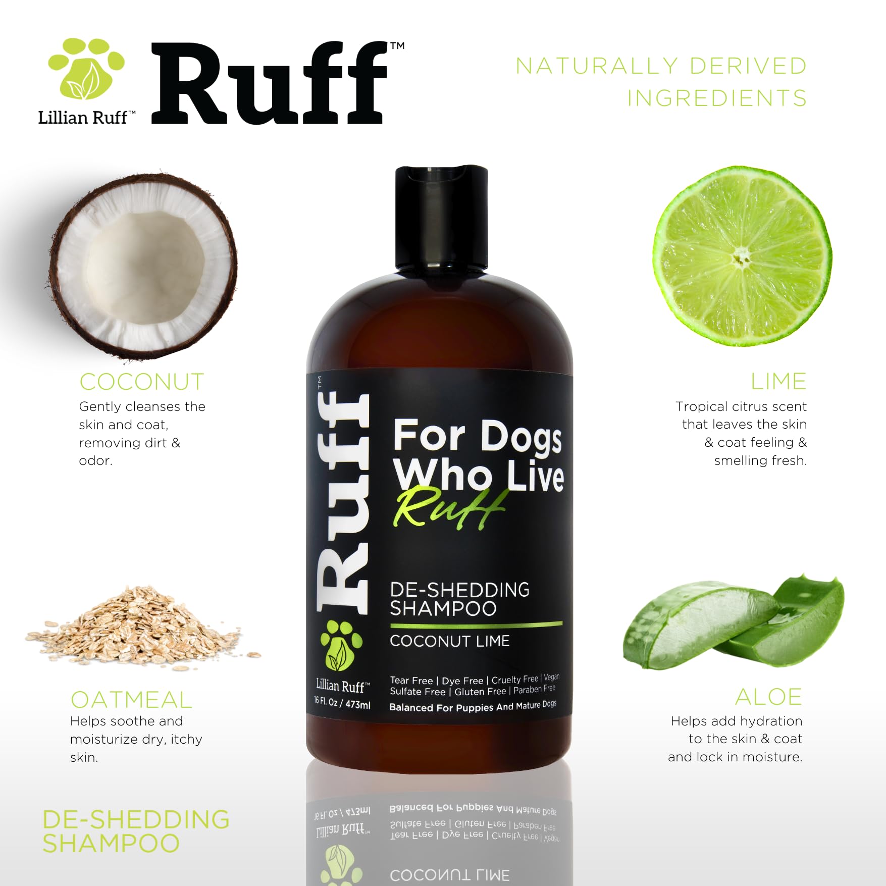 Ruff by Lillian Ruff Deshedding Dog Shampoo | Coconut Lime | Vitamin E, Omega-3, Aloe & Coconut Oil | Relieves Shedding, Itching & Hot Spots | Moisturizing & Deodorizing | Safe for Puppies | USA Made