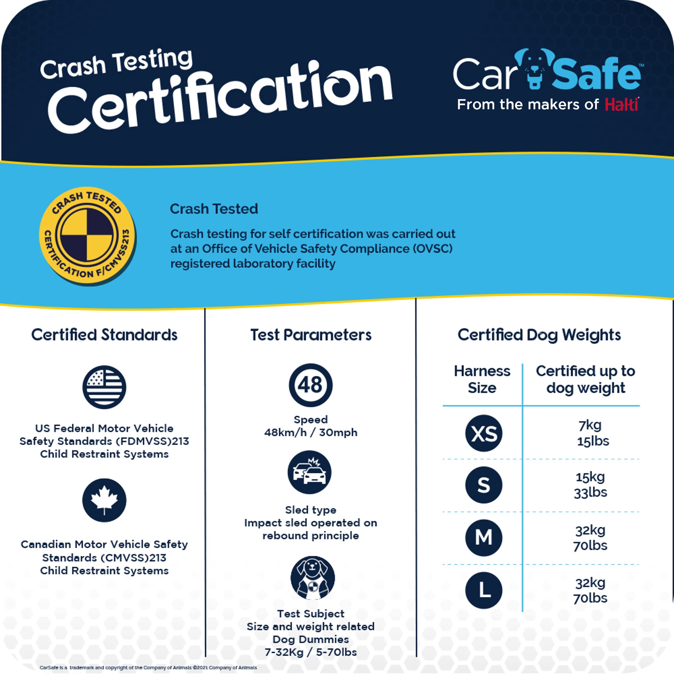 Carsafe Crash Tested Dog Harness Blue