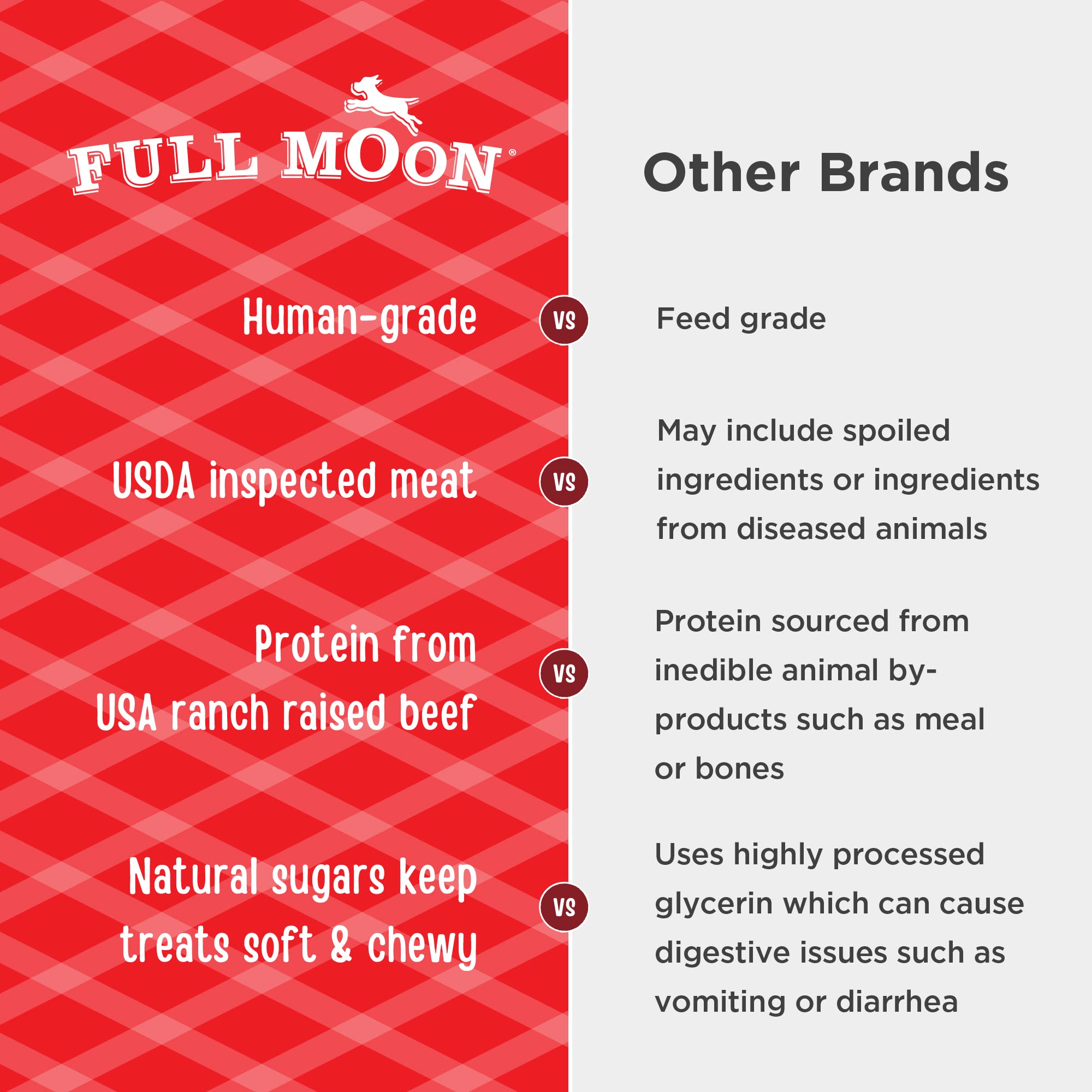 Full Moon All Natural Human Grade Dog Treats, Essential Beef Savory Sticks, 14 Ounce