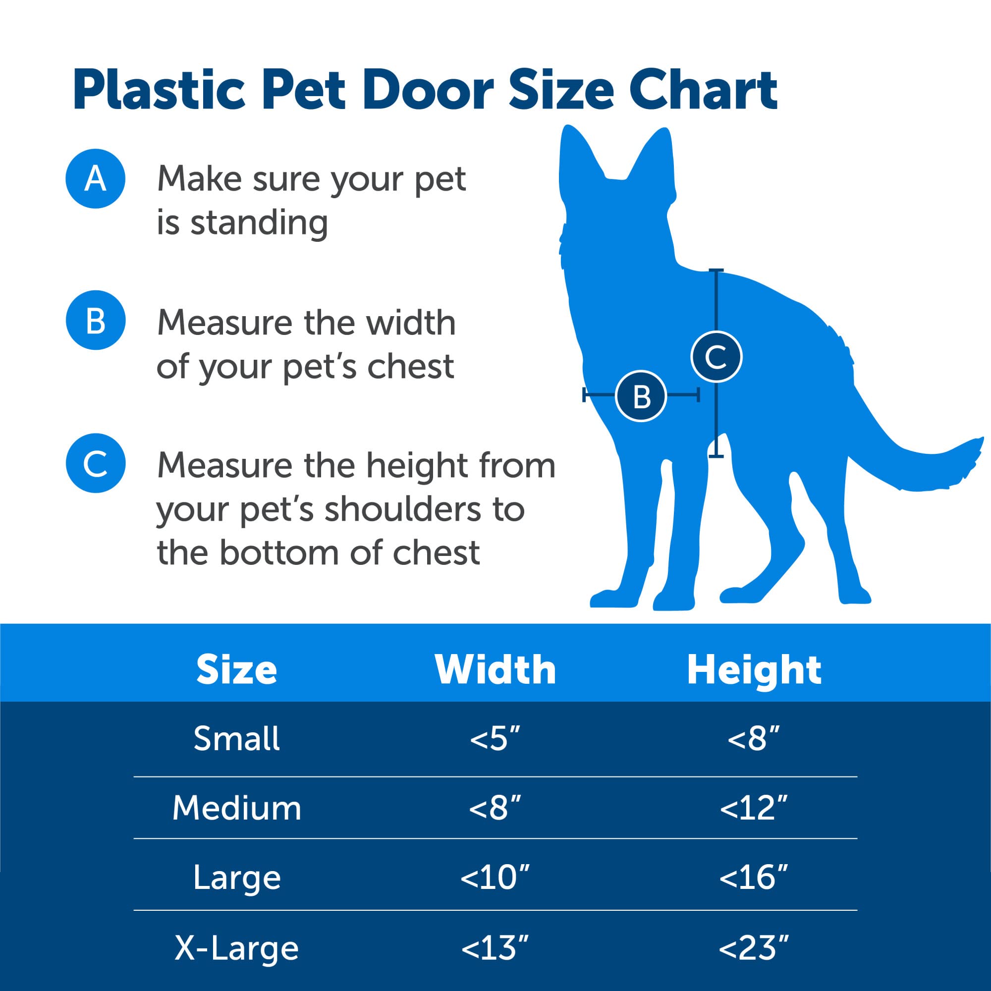 PetSafe Never Rust Dog & Cat Plastic Door, X-Large, for Pets Up to 220 lb, Paintable, Easy DIY Installation, Closing Panel Included, Install in Interior & Exterior Doors or Walls, Durable