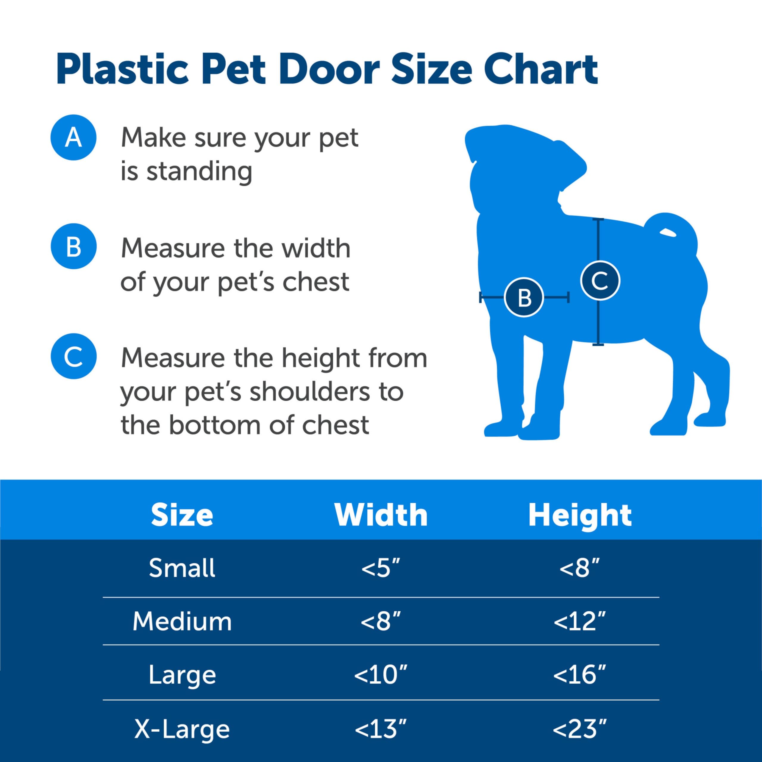 PetSafe Never Rust Dog & Cat Plastic Door, Medium, for Pets Up to 40 lb, Paintable, Easy DIY Installation, Closing Panel Included, Install in Interior & Exterior Doors or Walls, Durable