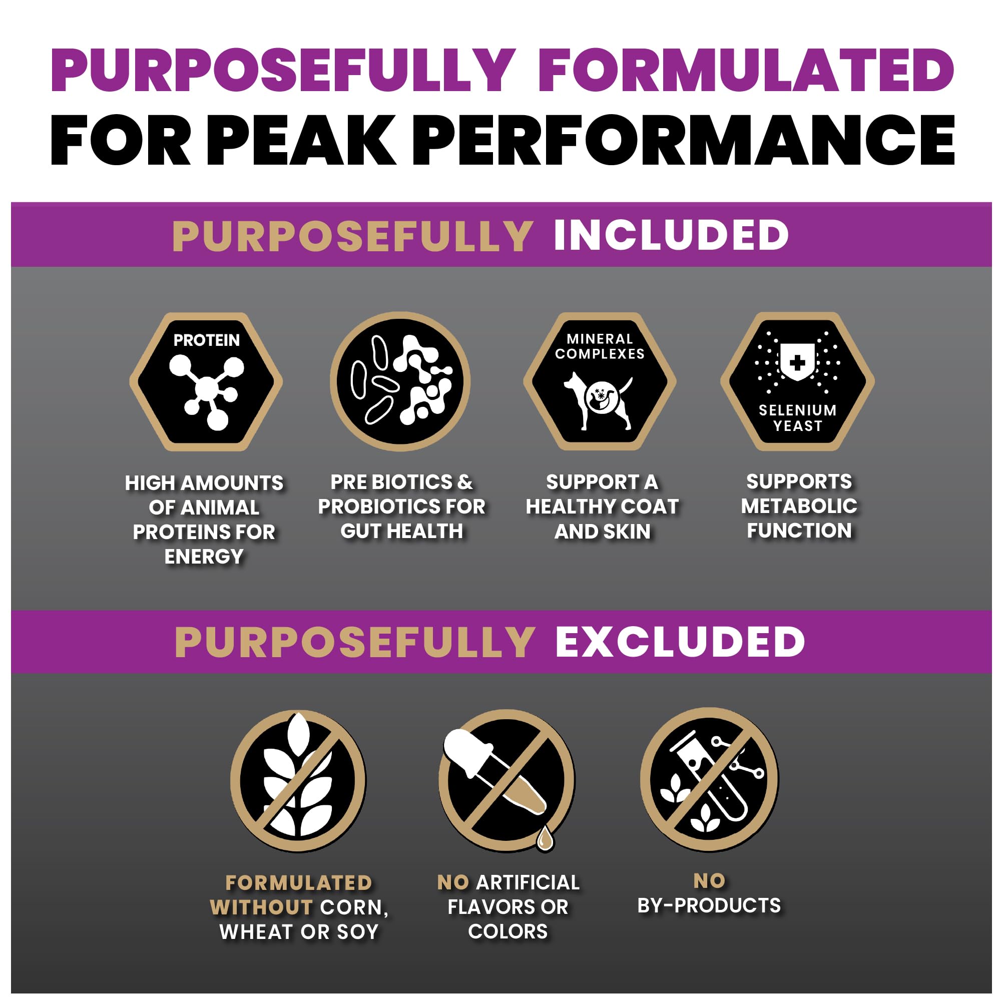 VICTOR Super Premium Dog Food – Professional Dry Dog Food – Super Premium Kibble with 26% Protein – Gluten-Free with Beef, Chicken & Pork Meals – for High Energy and Active Dogs & Puppies, 40lbs