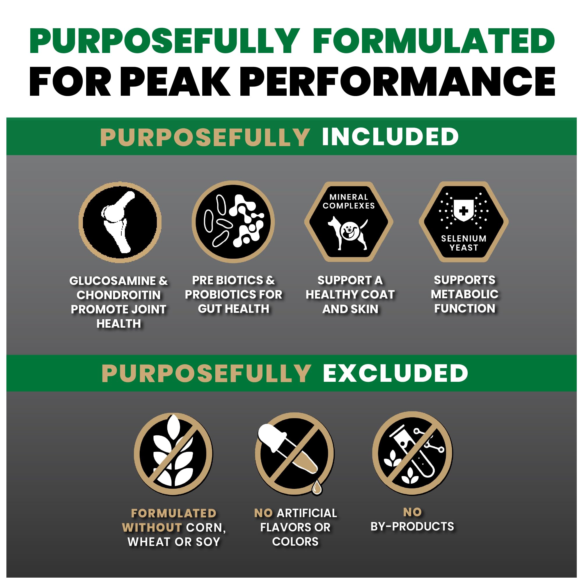 VICTOR Super Premium Dog Food – Performance Dry Dog Food from Beef, Chicken and Pork Meal – 26% Protein for Active Adult Dogs – Includes Glucosamine and Chondroitin for Hip and Joint Health, 40lbs