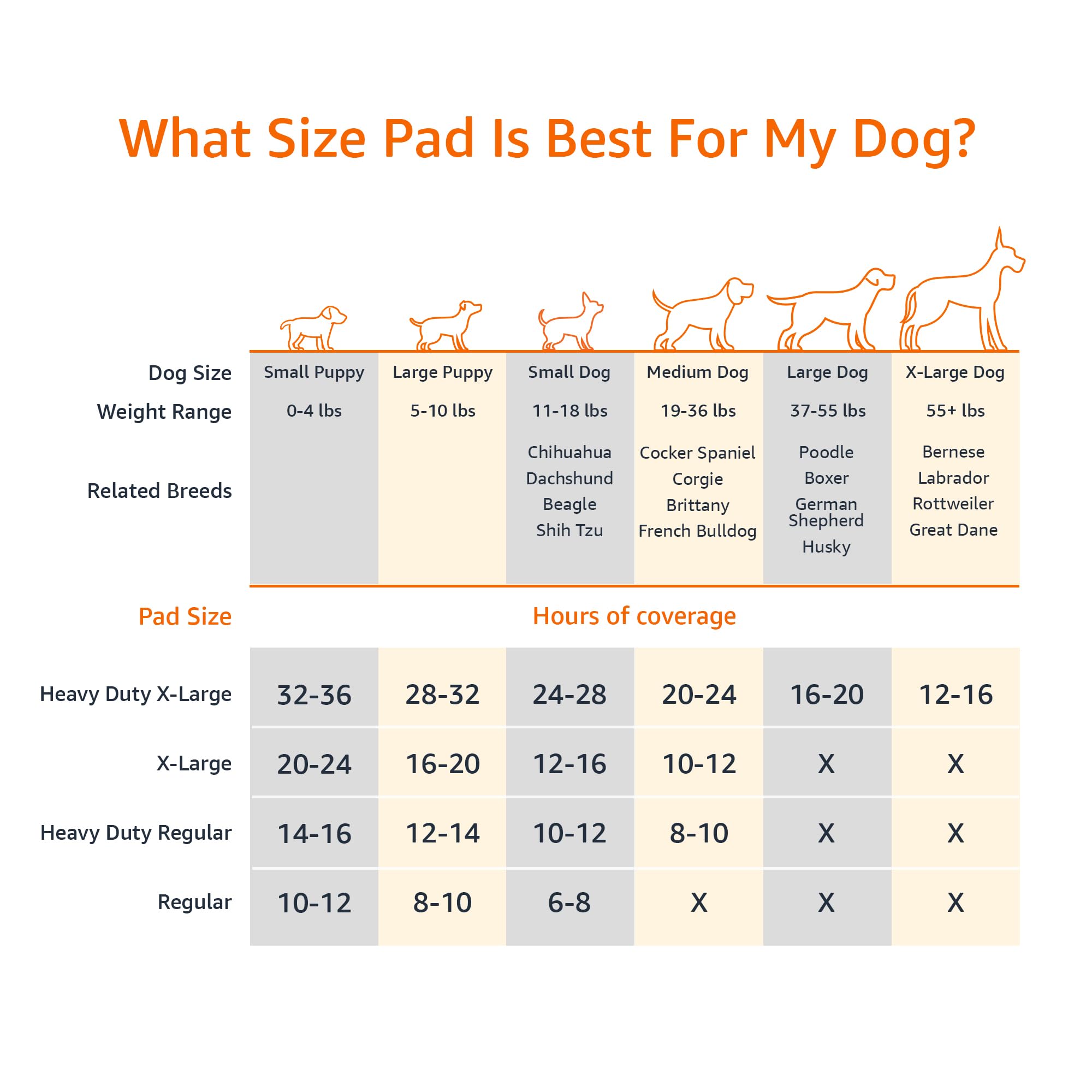 Amazon Basics Carbon Odor Control Dog and Puppy Pee Pads, 5-Layer Leak-Proof Super Absorbent, Quick-Dry Surface for Potty Training and Housebreaking, X-Large Size 28"x34", Gray, 50 Count