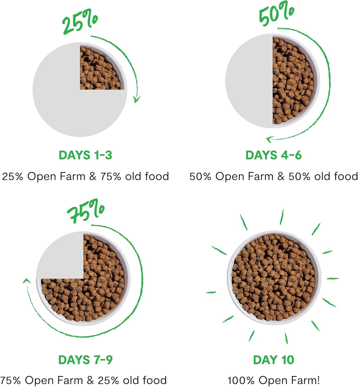 Open Farm, Freeze Dried Raw Puppy Food, Morsels with 95% Meat, Organs & Bone, Organic Produce & Superfoods, Complete Meal or Freeze Dried Dog Food Topper, Chicken & Salmon Puppy Recipe, 13.5oz Bag