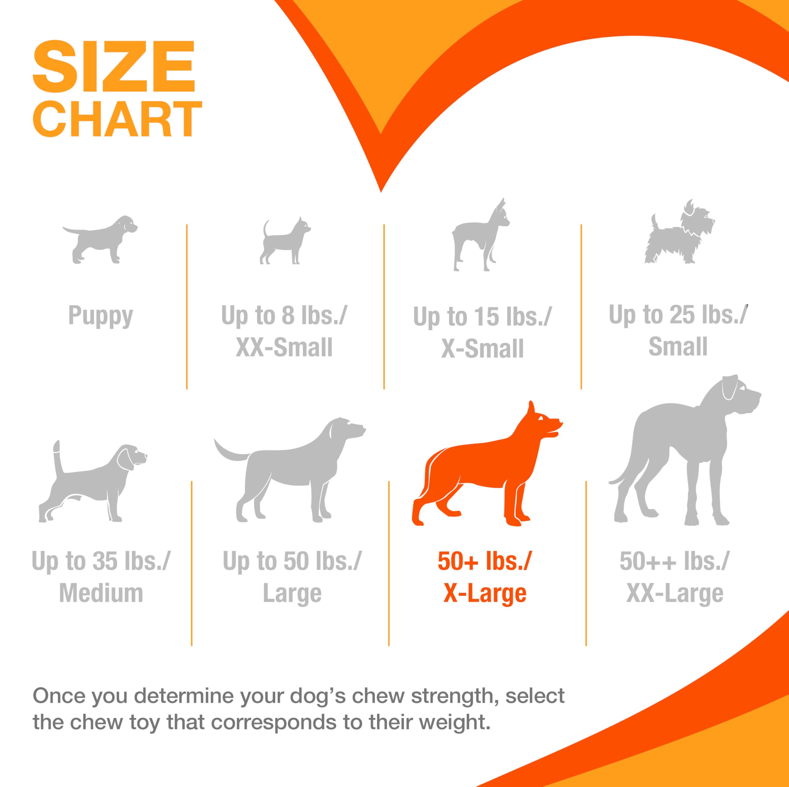 Nylabone Textured Ring Power Chew Toy for Large Dogs, Durable Dog Toys for Aggressive Chewers, Strong Dog Chew Bones To Keep Them Busy, Flavor Medley, X-Large - 50+ lbs, 1 Count