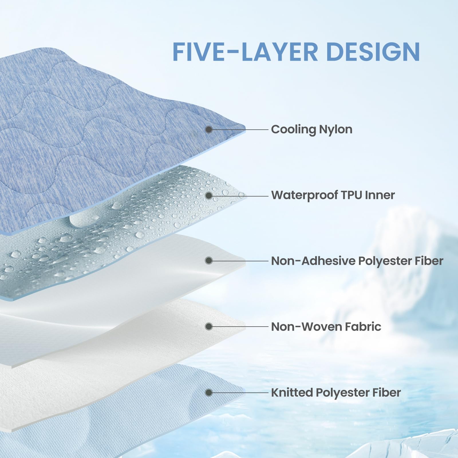 Cozy Bliss Deluxe Leakproof Cooling Blanket for Medium Dogs Q-Max 0.46, Soft & Durable Washable Pet Cooling Mat for Hot Weather, Livingroom, Pet Throw & Couch Protector for Cats, Haze Blue, 30"x40"