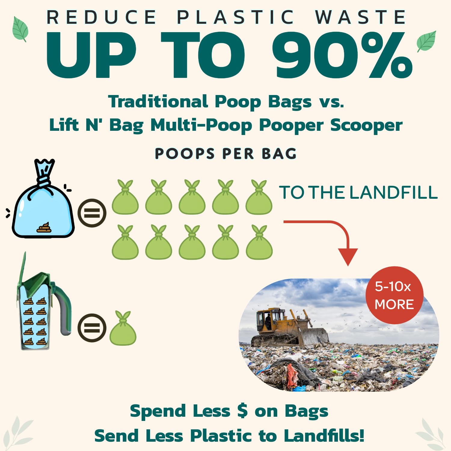 Neater Pet Brands Lift N' Bag Dog Pooper Scooper with Bag Attachment | 195 Bags | Dog Pooper Scooper for Yard & Walks | One-Hand Use | Heavy Duty Poop Scoop for Small to Large Dogs