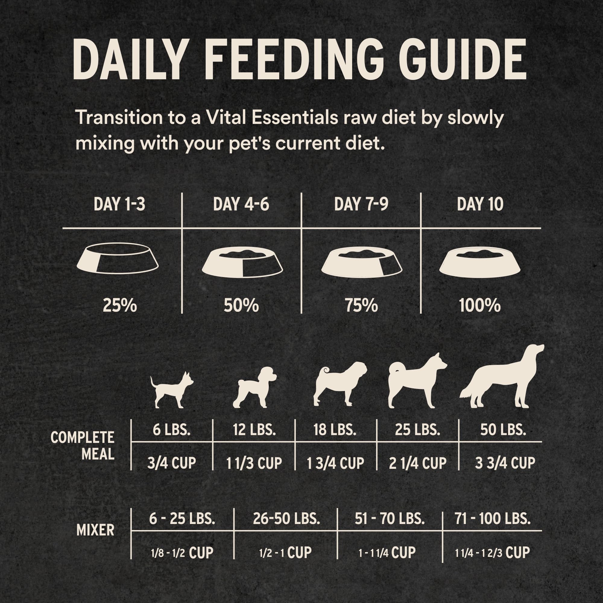 Vital Essentials Freeze Dried Dog Food, Raw Rabbit Crunchy Mini Nibs | Complete Meal or Topper | 96% Rabbit, Organs & Bone | Limited Ingredient, High Protein, Grain Free Dry Dog Food | 25 oz Bag