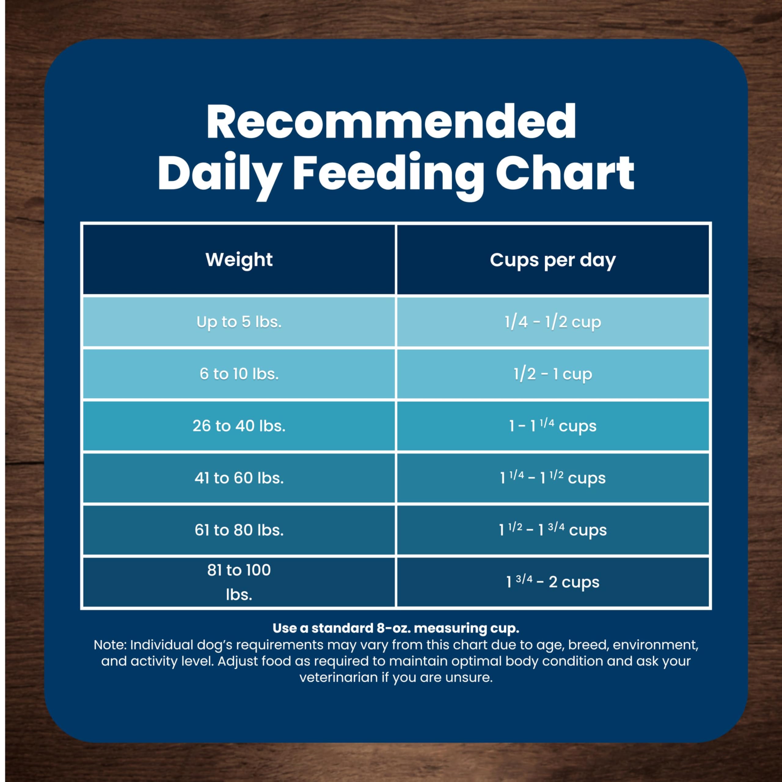 Blue Buffalo Life Protection Formula Chicken & Brown Rice Small Breed Senior Dry Dog Food Supports Immunity With Antioxidant-Rich LifeSource Bits, Promotes Healthy Muscles, Skin & Coat Health, 15 lbs.