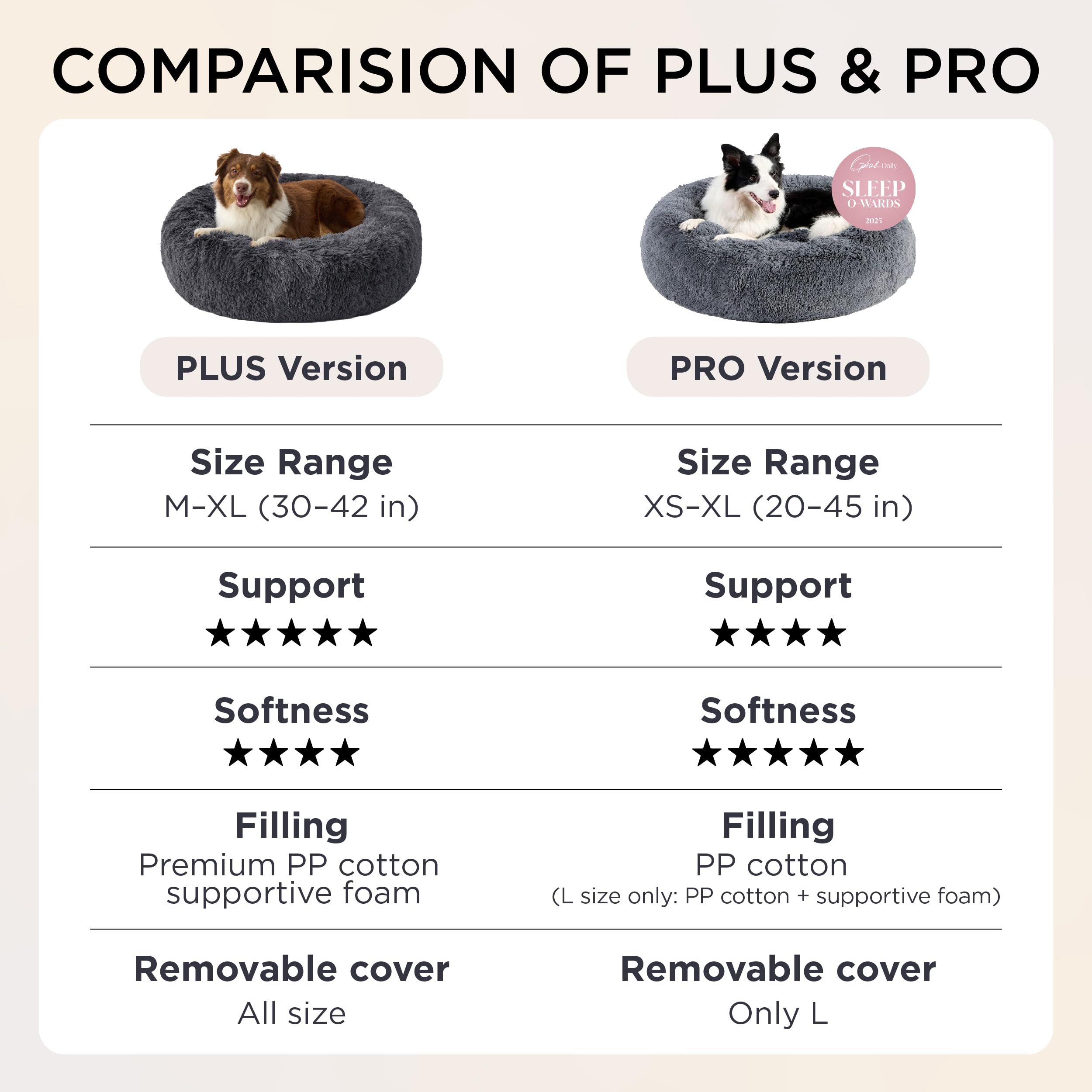 Bedsure SupportMax™ Calming Dog Beds Large Sized Dog - 36in Donut Washable Large Pet Bed,Anti-Slip ＆Removable Cover,420GSM Round Anti-Anxiety Fluffy Plush Faux Fur Bed, Fits up to 80 lbs Pets