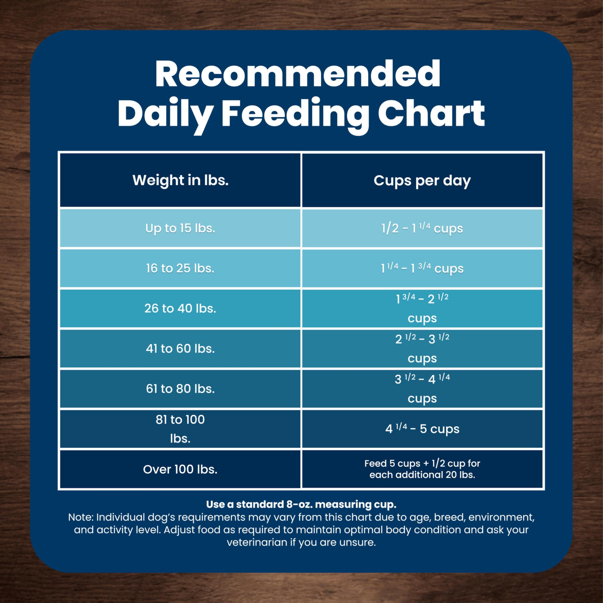 Blue Buffalo Life Protection Formula Chicken & Brown Rice Adult Dry Dog Food, Supports Immunity with Antioxidant-Rich LifeSource Bits, Promotes Healthy Muscle Development, Skin & Coat Health, 5 lbs.