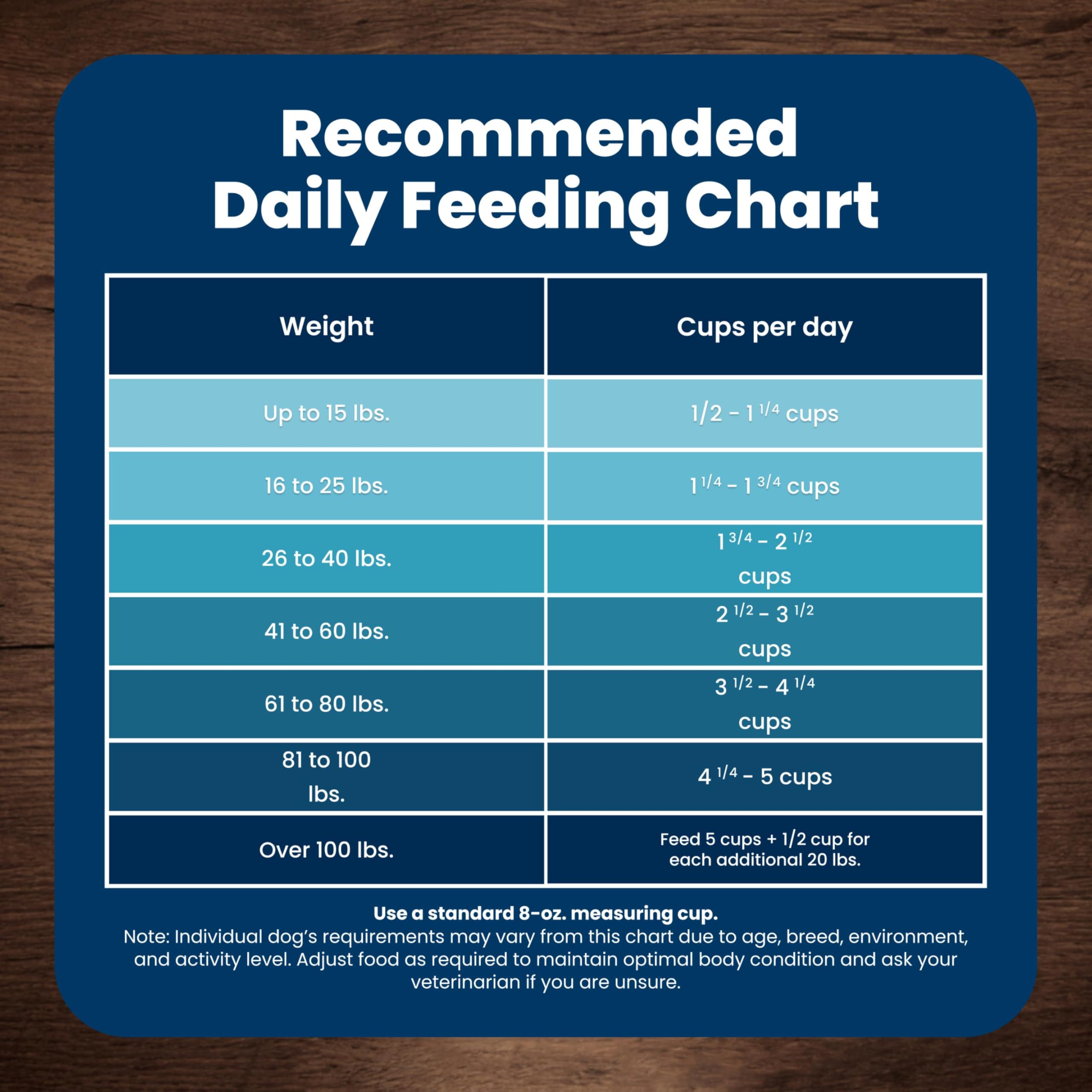 Blue Buffalo Life Protection Formula Fish & Brown Rice Adult Dry Dog Food, Supports Immunity with Antioxidant-Rich LifeSource Bits, Promotes Healthy Muscle Development, Skin & Coat Health, 30 lbs.