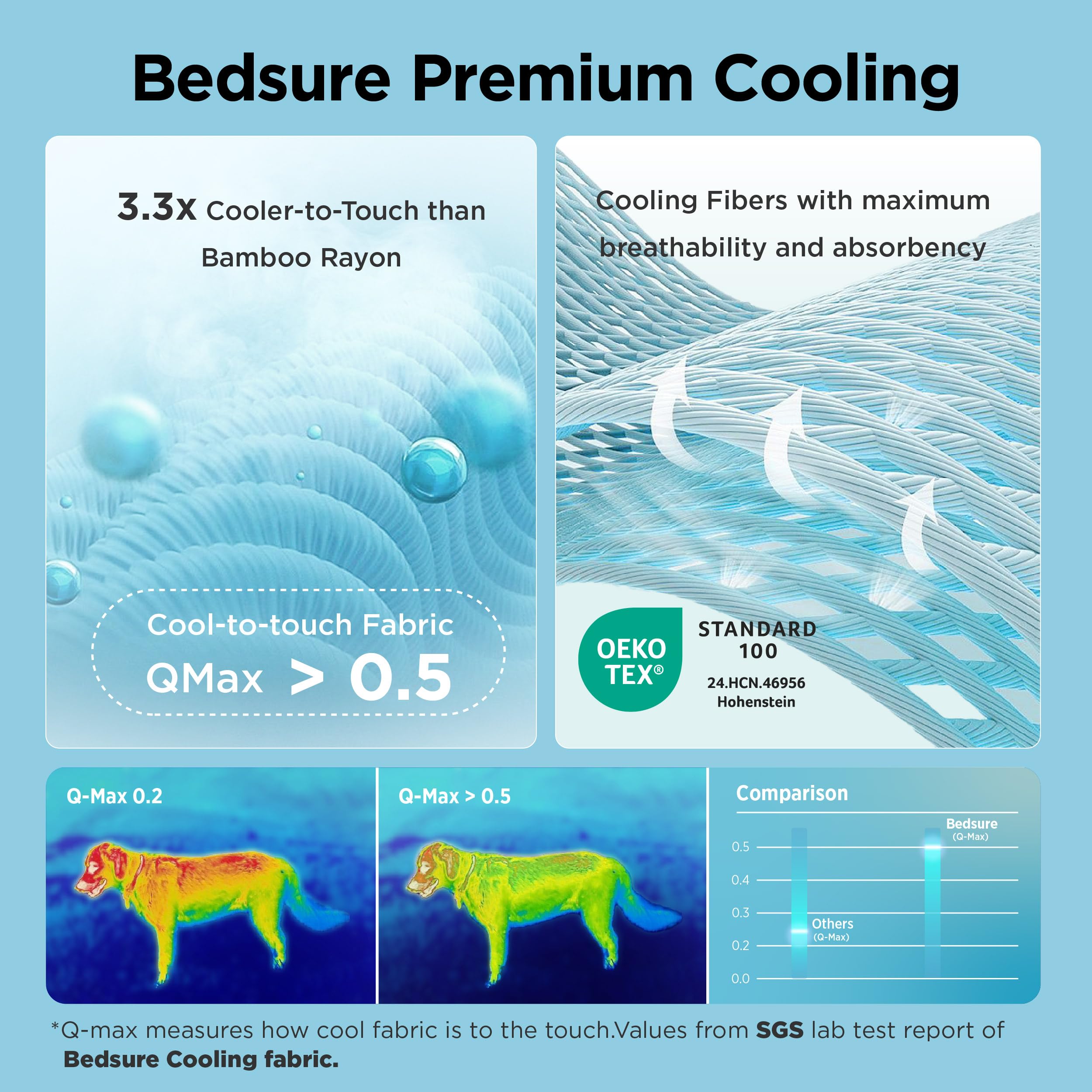 Bedsure Premium Cooling Blanket for Large Dog - Q-MAX>0.5, Breathable Summer Washable Cold Pet Mat, Soft Durable Self Cooling Dog Mat for Hot Weather, Turquoise Green, 40x50
