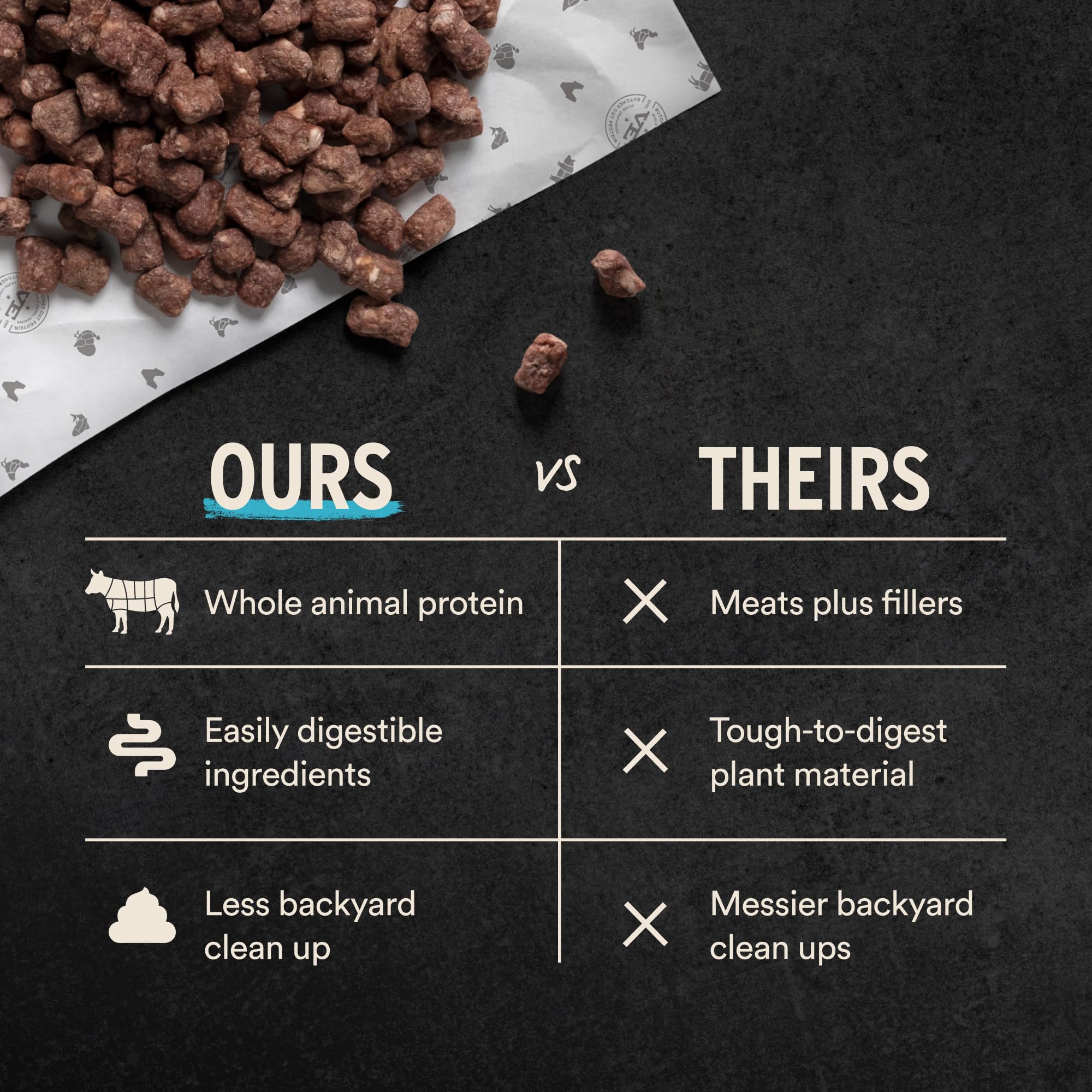 Vital Essentials Freeze Dried Dog Food, Raw Beef Crunchy Mini Nibs | Complete Meal or Topper | 96% Beef, Organs & Bone | Limited Ingredient, High Protein, Grain Free Dry Dog Food | 25 oz Bag