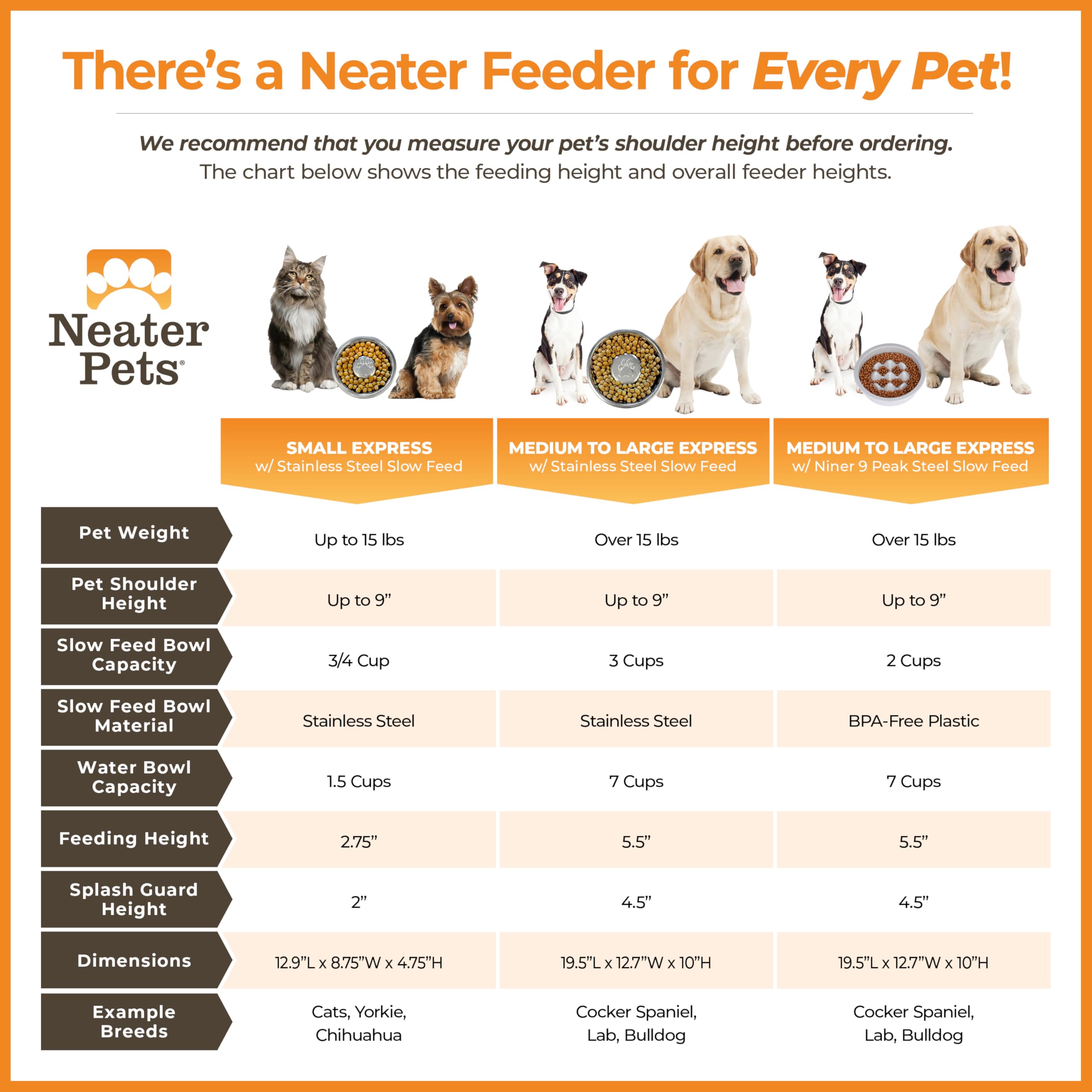 Neater Feeder Express Mess Proof Dog Bowls Elevated for Medium and Large Breed – Made in USA – No Spill Raised Slow Feeder Elevated Dog Bowl Stand, Slow Feed Food and Water Bowl Set, Pink
