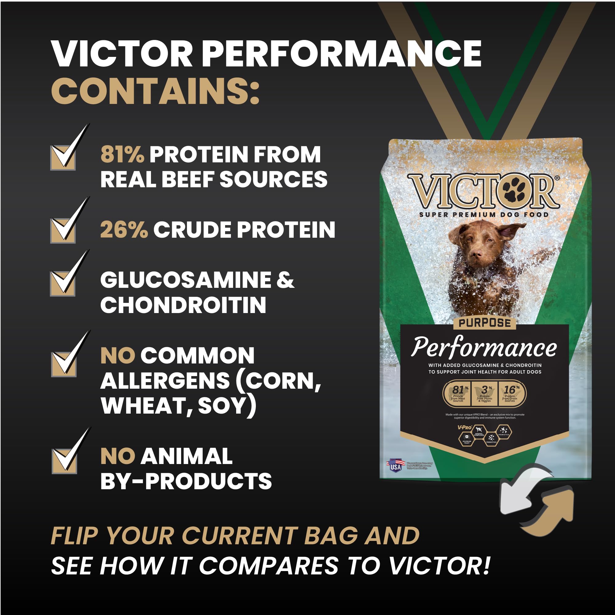 VICTOR Super Premium Dog Food – Performance Dry Dog Food from Beef, Chicken and Pork Meal – 26% Protein for Active Adult Dogs – Includes Glucosamine and Chondroitin for Hip and Joint Health, 40lbs