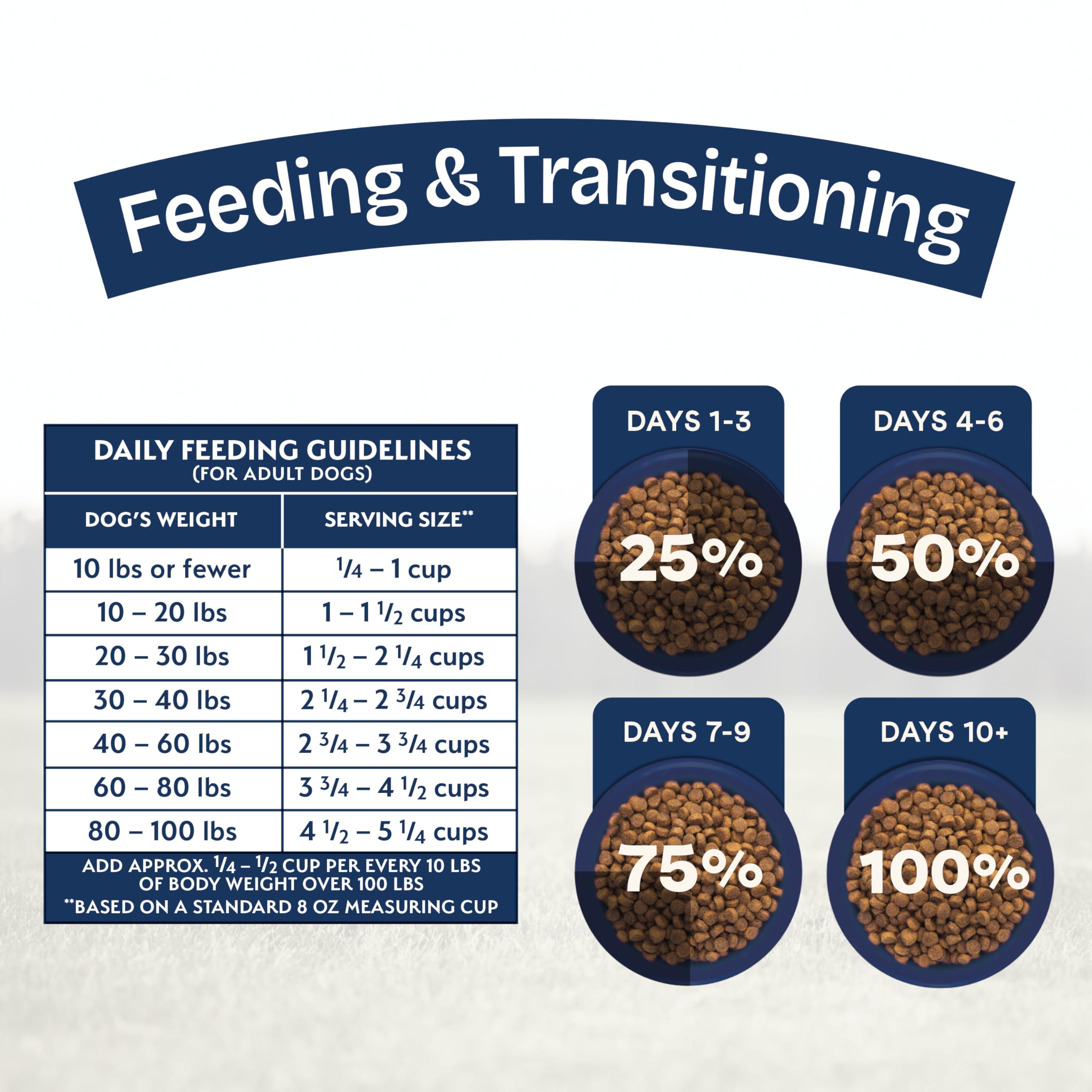 Natural Balance Health Protection Dry Dog Food – Whole Body Health, Easy on Digestion Dog Food Made with Chicken, Brown Rice & Pumpkin for Dogs - 24lbs.