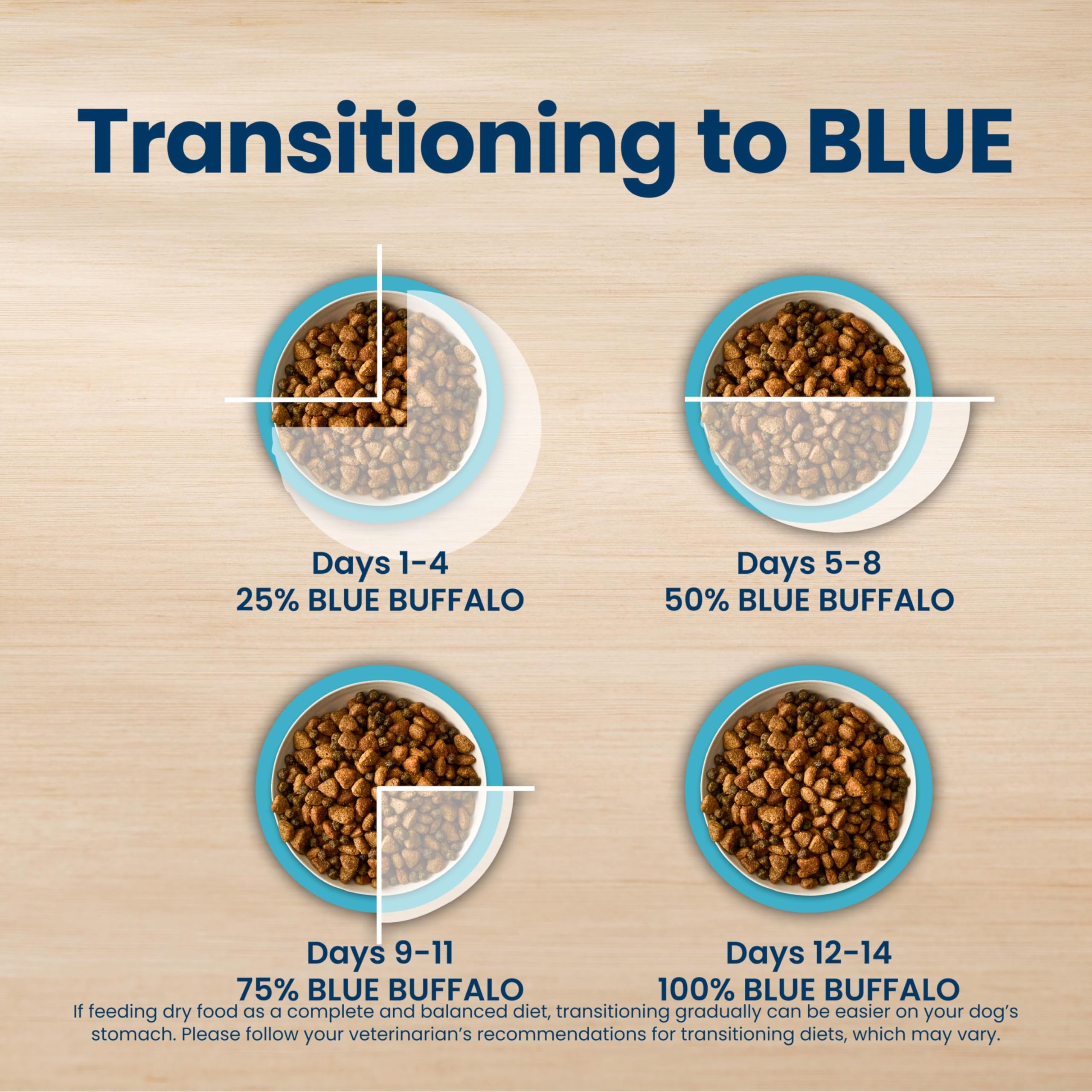 Blue Buffalo Life Protection Formula Chicken & Brown Rice Small Bite Adult Dry Dog Food, Supports Immunity with Antioxidant-Rich LifeSource Bits, Promotes Healthy Muscles, Skin & Coat Health, 30 lbs.