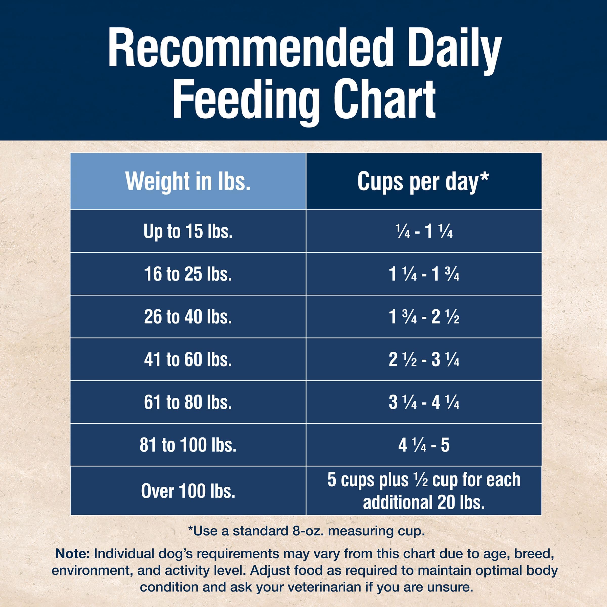Blue Buffalo True Solutions Digestive Care Natural Dry Dog Food for Adult Dogs, Chicken, 11-lb. Bag
