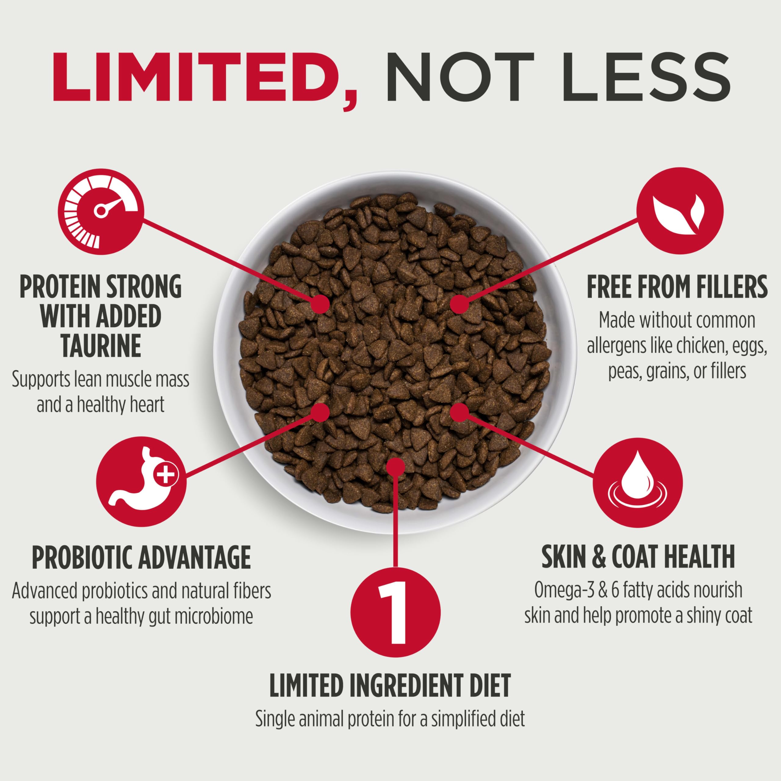 Nulo Freestyle Limited Ingredient Dry Dog Food - High Protein Turkey Recipe, Natural Grain Free Dog Food for Puppies & Adults, Small, Medium and Large Breed Kibble, 5.5lb Bag