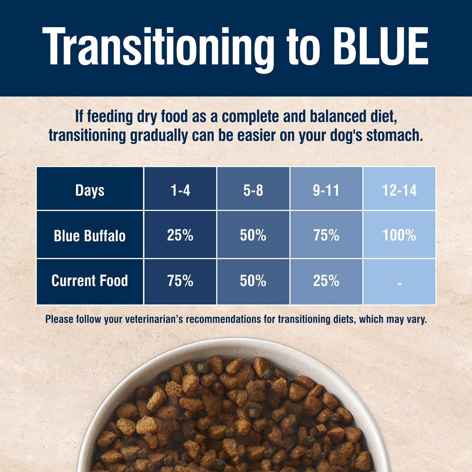 Blue Buffalo True Solutions Digestive Care Natural Dry Dog Food for Adult Dogs, Chicken, 11-lb. Bag