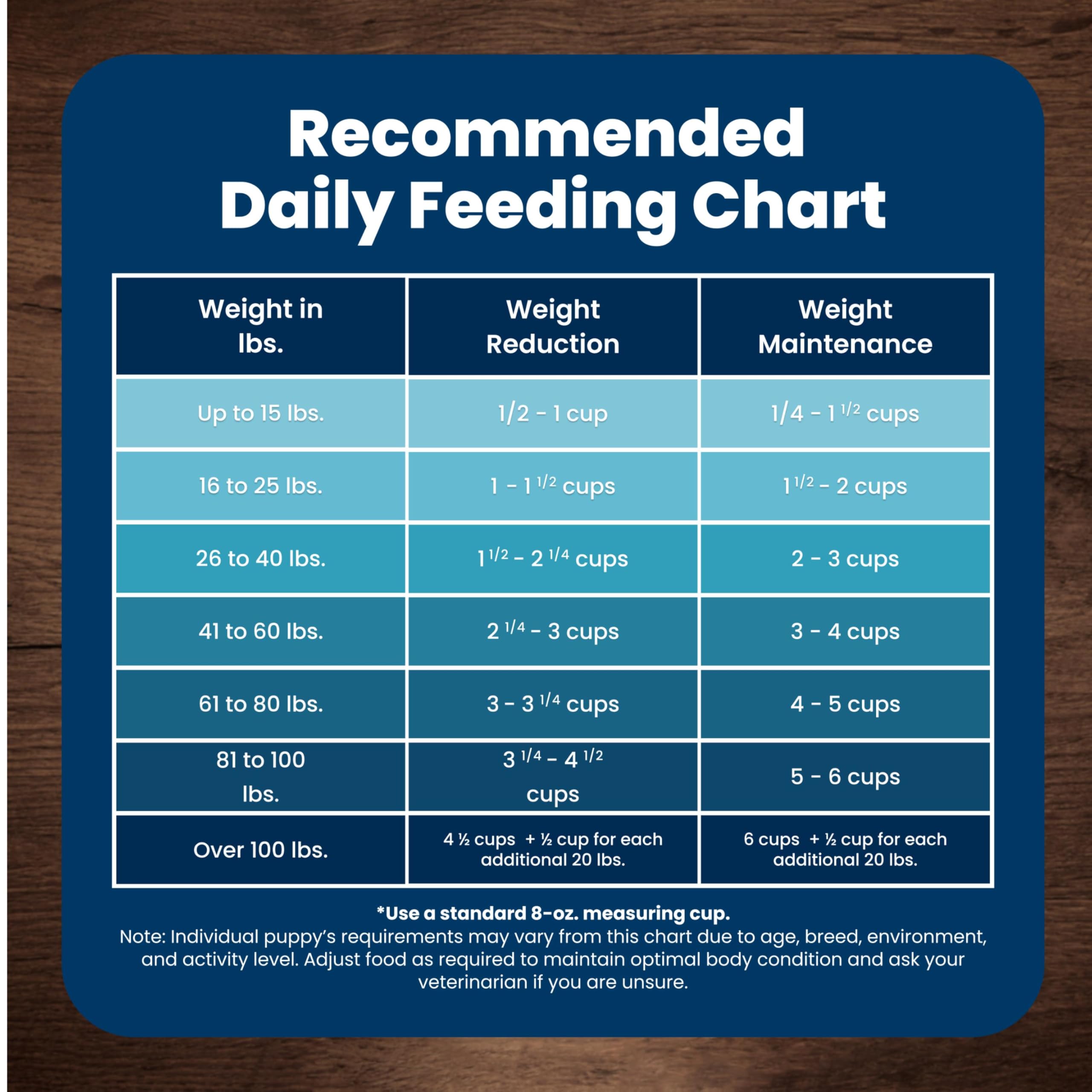 Blue Buffalo Life Protection Formula Chicken & Brown Rice Small Bite Adult Dry Dog Food, Supports Immunity with Antioxidant-Rich LifeSource Bits, Promotes Healthy Muscles, Skin & Coat Health, 30 lbs.