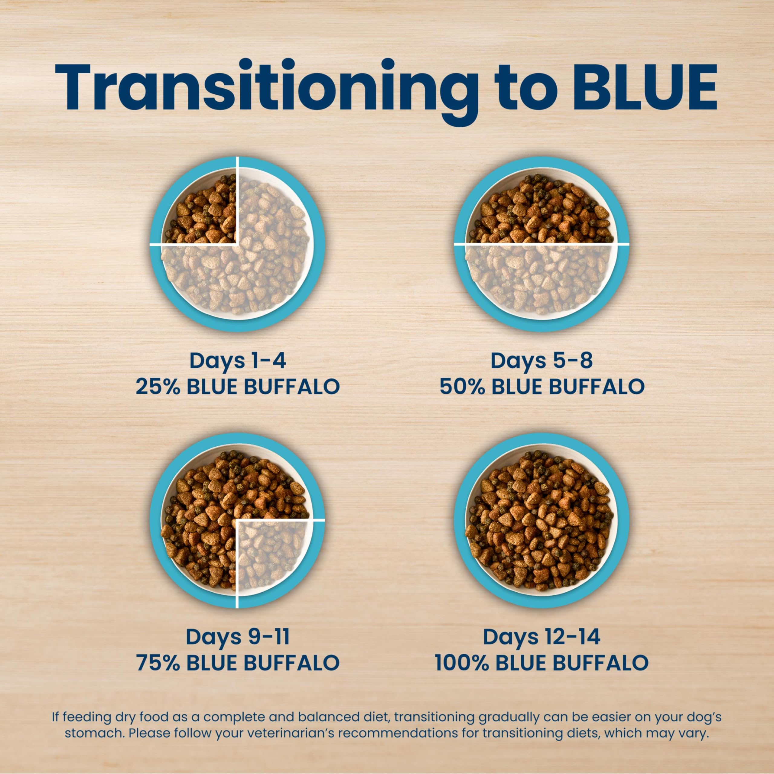 Blue Buffalo Life Protection Formula Chicken & Brown Rice Adult Dry Dog Food, Supports Immunity with Antioxidant-Rich LifeSource Bits, Promotes Healthy Muscle Development, Skin & Coat Health, 5 lbs.
