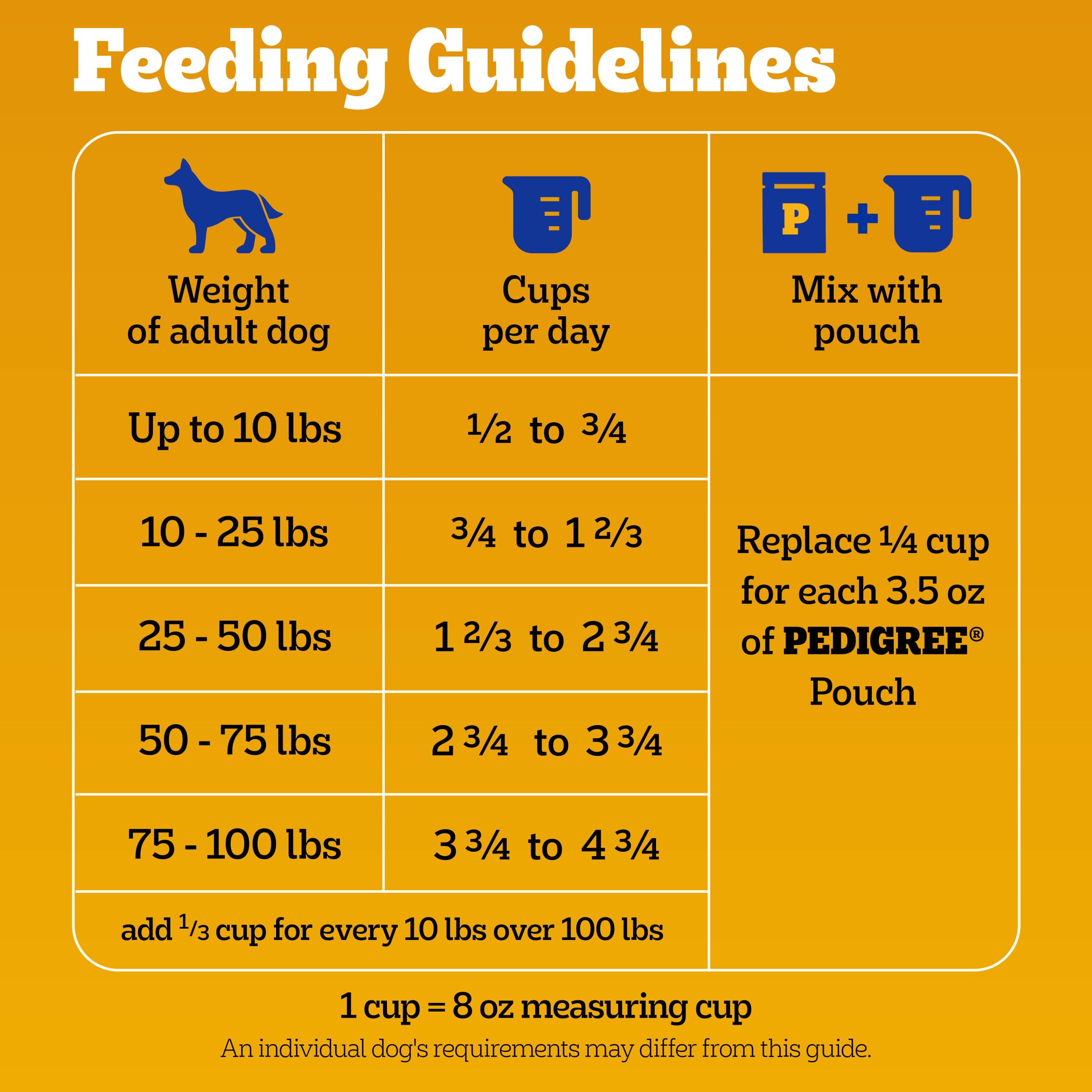 Pedigree Adult Dry Dog Food, Complete Nutrition, Grilled Steak & Vegetable Flavor, 18 lb. Bag
