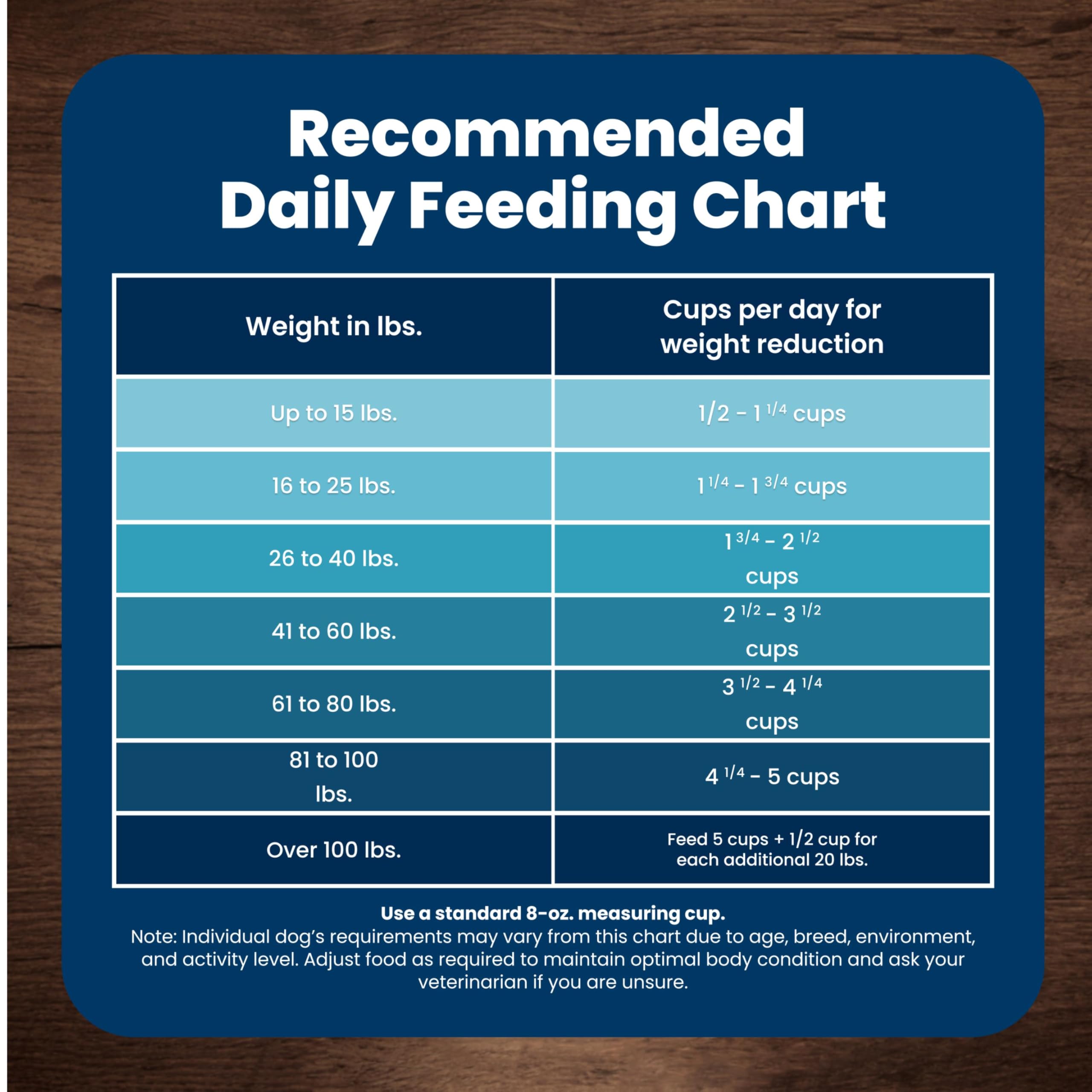 Blue Buffalo Life Protection Formula Healthy Weight Adult Dry Dog Food, Chicken & Brown Rice, Supports Immunity with Antioxidant-Rich LifeSource Bits, Promotes Lean Muscles & Weight Control, 30 lbs.