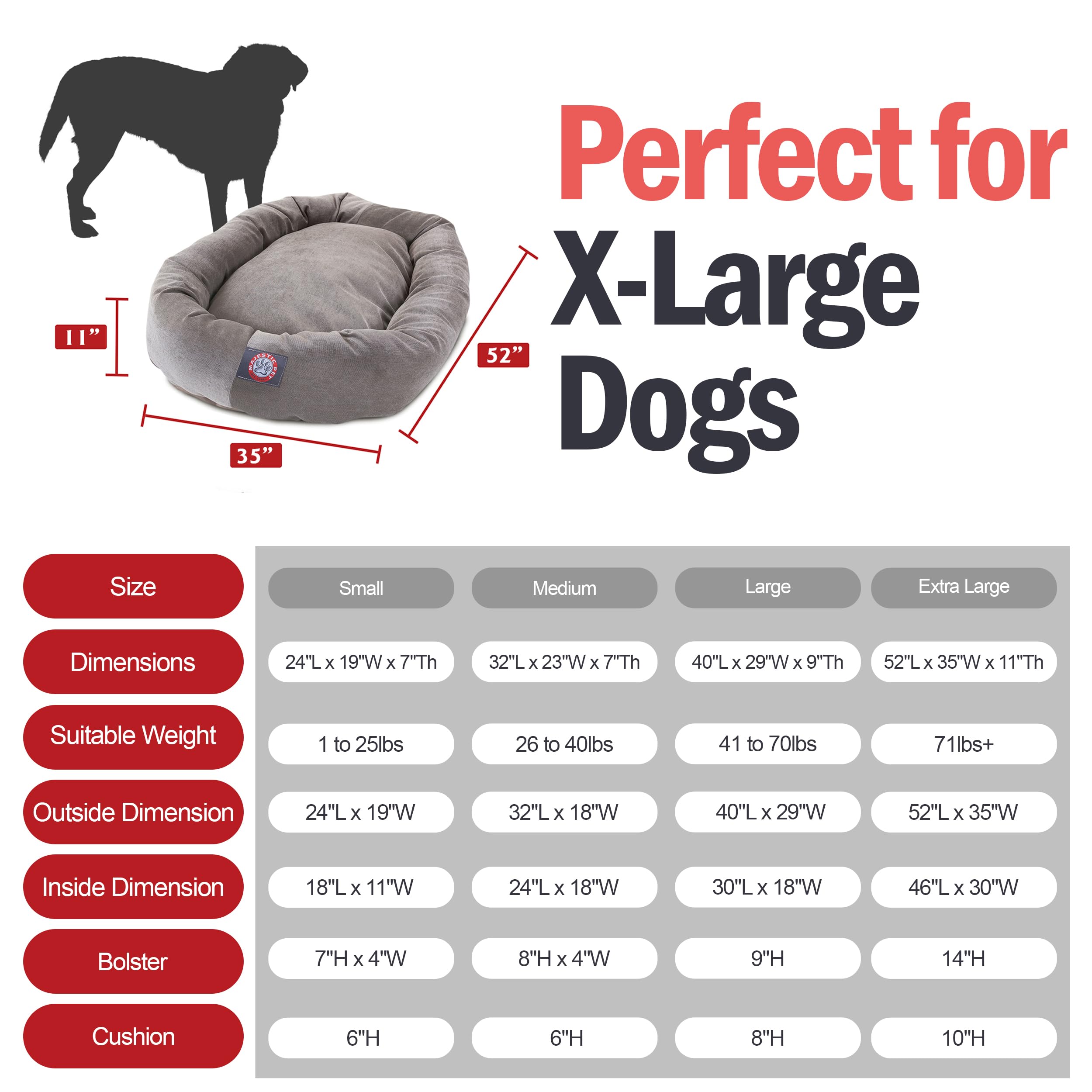 Majestic Pet 52 Inch Orthopedic Machine Washable Dog Bed for Large Sized Dogs, Waterproof Durable Donut Cushion with Spine Support, Calming Pet Bed Furniture Grade Crate Pad Mat