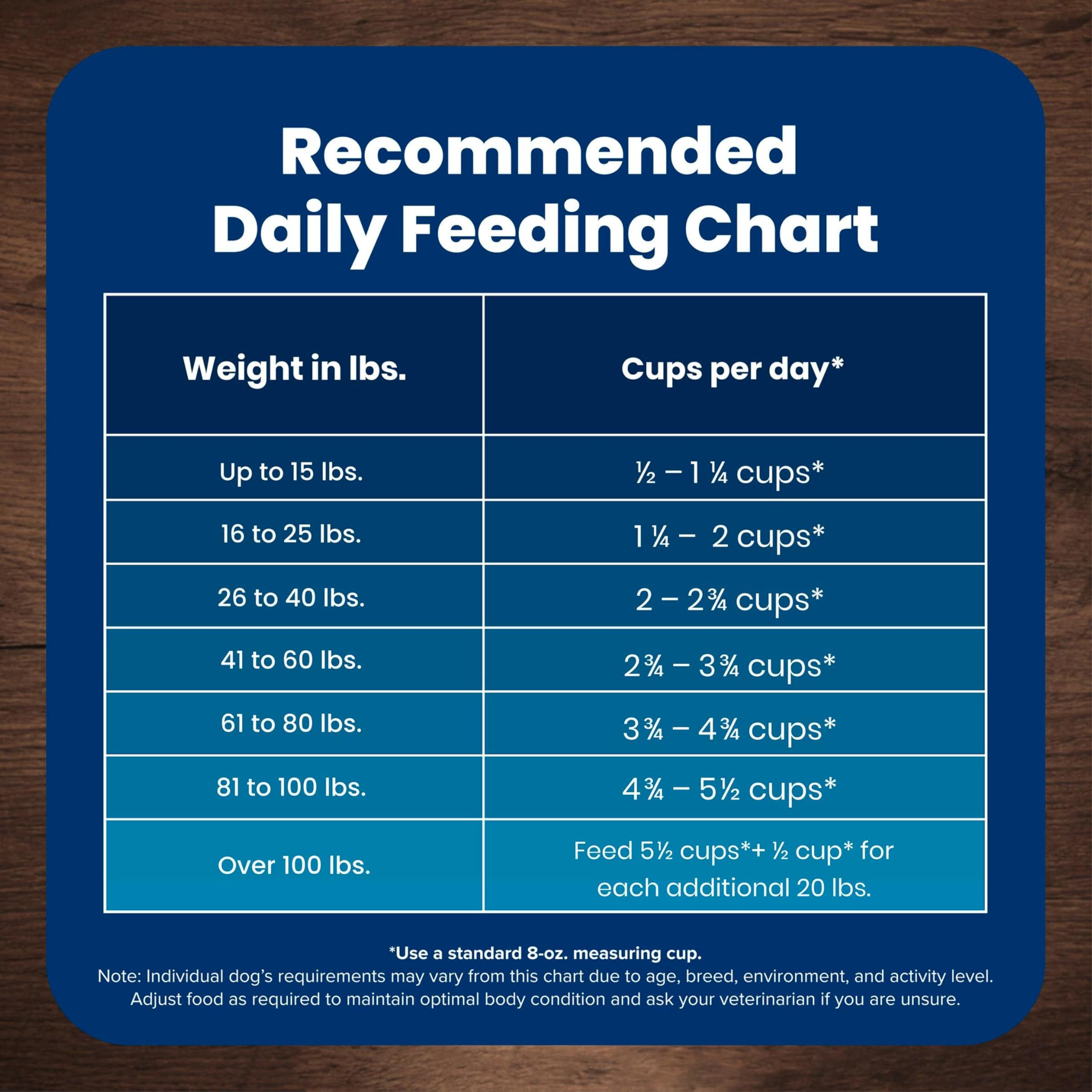 Blue Buffalo Life Protection Formula Chicken & Brown Rice Senior Dry Dog Food, Supports Immunity with Antioxidant-Rich LifeSource Bits, Promotes Healthy Muscle Development, Skin & Coat Health, 5 lbs.