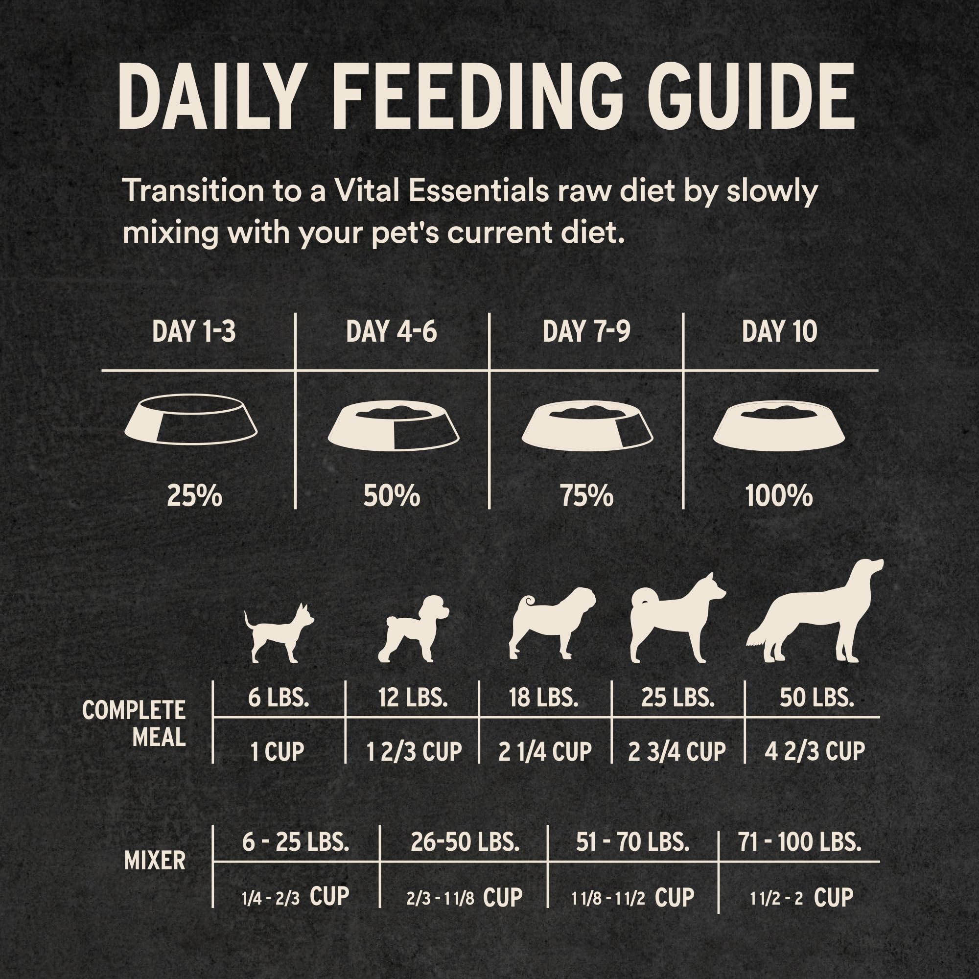 Vital Essentials Freeze Dried Dog Food, Raw Beef & Salmon Soft Nibs | Complete Meal or Topper | 99% Beef, Salmon, Organs & Bone | High Protein, Grain Free Dry Dog Food | 14 oz Bag