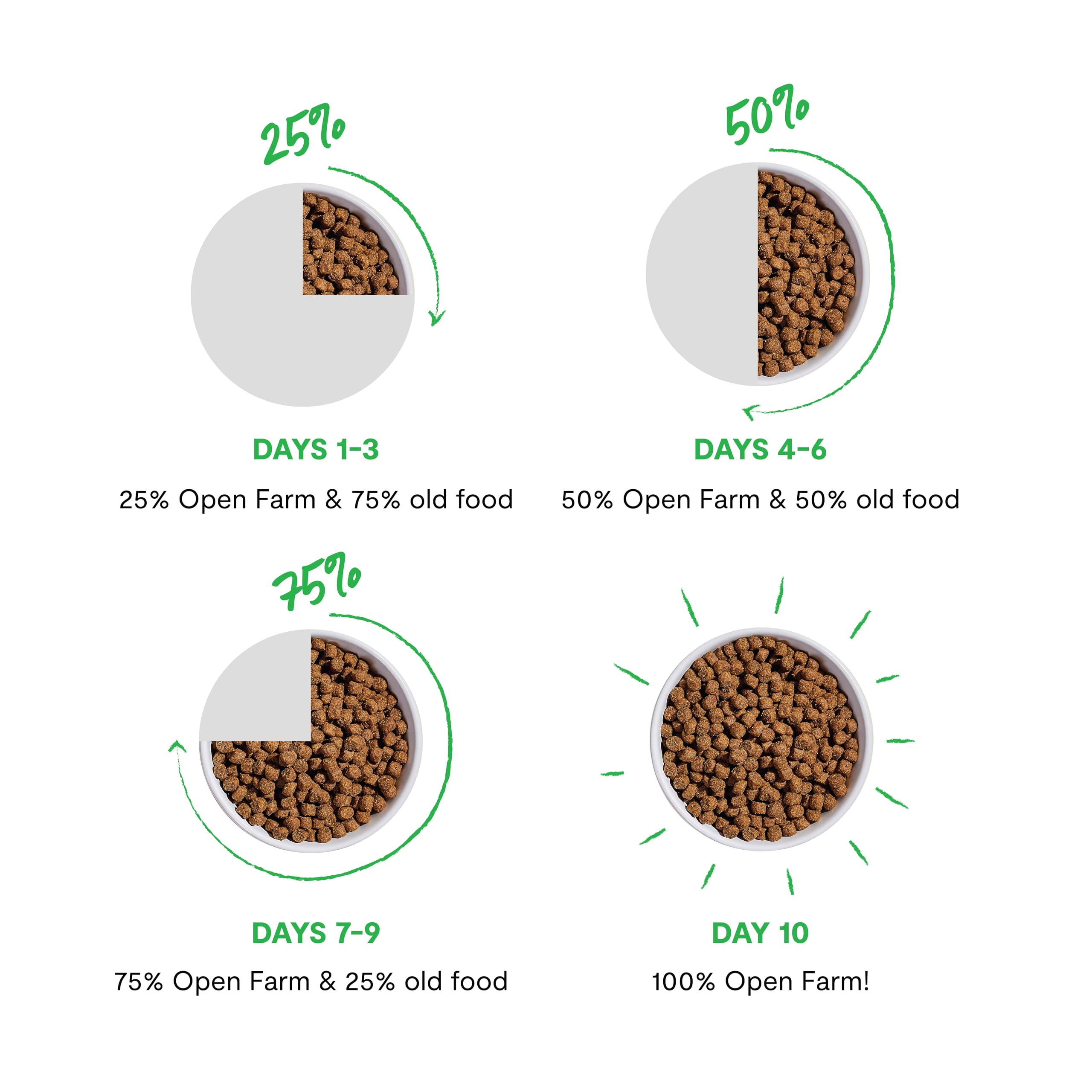 Open Farm, Grain-Free Dry Dog Food, Complete & Balanced Kibble, Sustainably & Ethically Sourced Ingredients, Non-GMO Veggies & Superfoods to Support Overall Health, Grass-Fed Beef Recipe, 22lb Bag