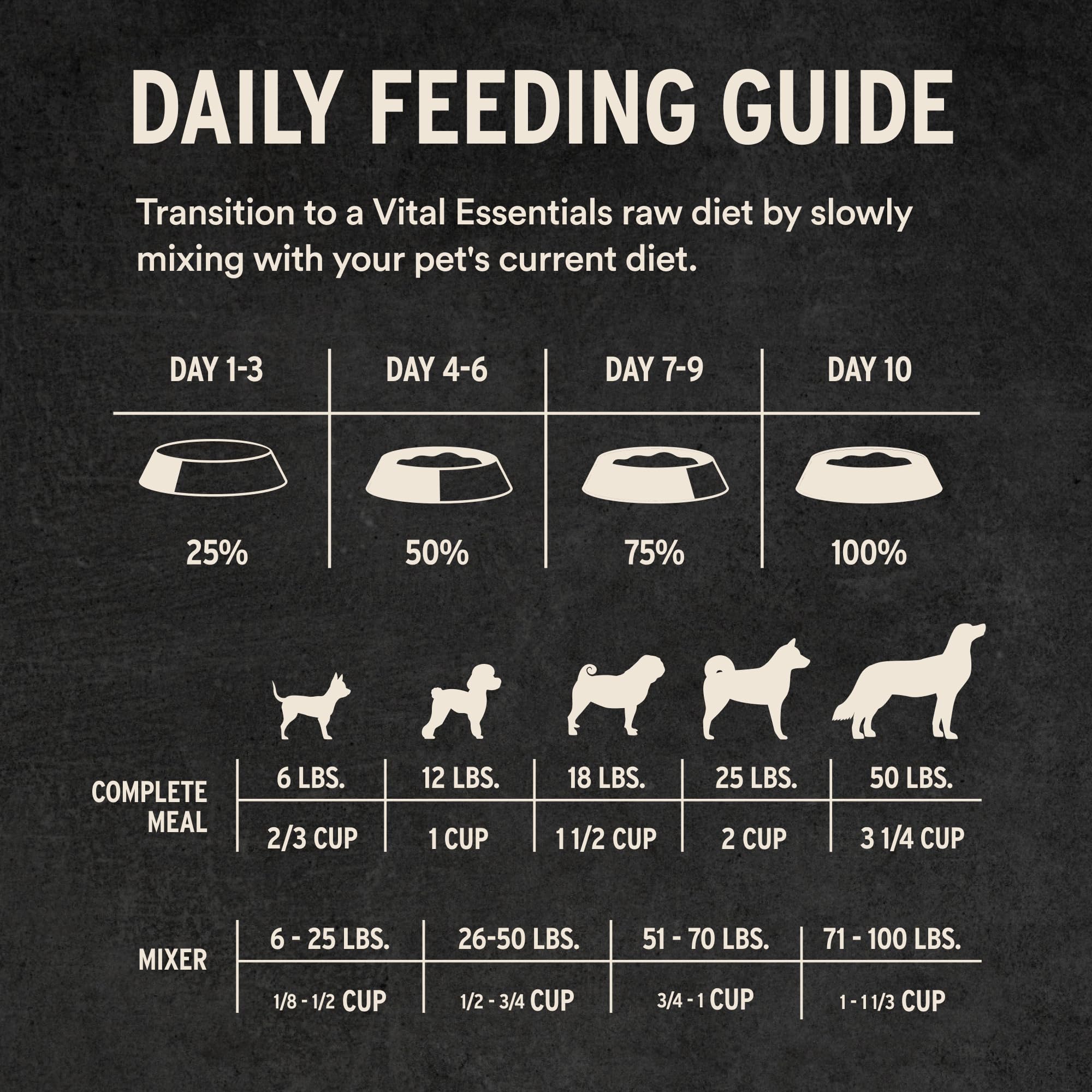 Vital Essentials Freeze Dried Dog Food, Raw Beef Crunchy Mini Nibs | Complete Meal or Topper | 96% Beef, Organs & Bone | Limited Ingredient, High Protein, Grain Free Dry Dog Food | 25 oz Bag