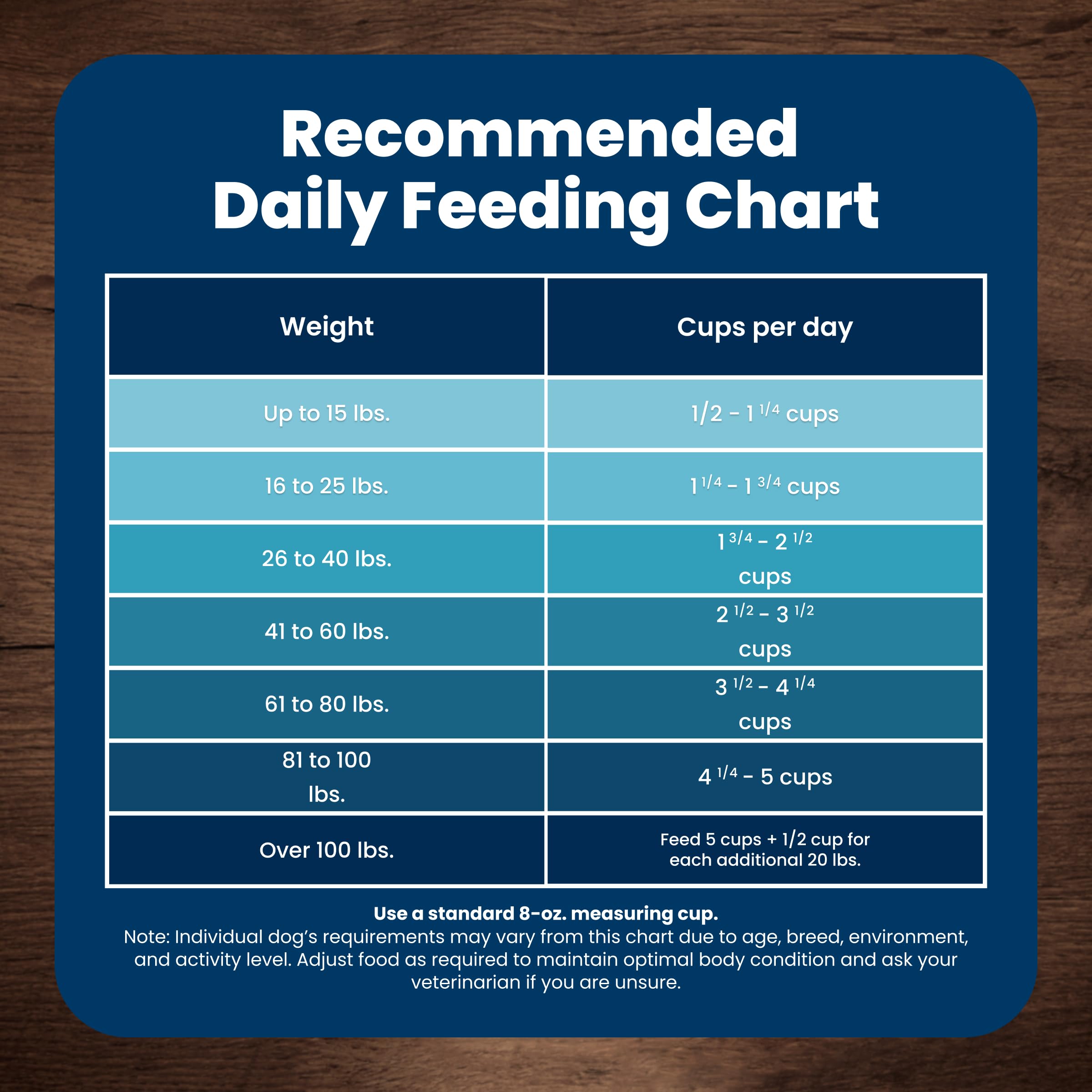 Blue Buffalo Life Protection Formula Beef & Brown Rice Adult Dry Dog Food, Supports Immunity with Antioxidant-Rich LifeSource Bits, Promotes Healthy Muscle Development, Skin & Coat Health, 5 lbs.