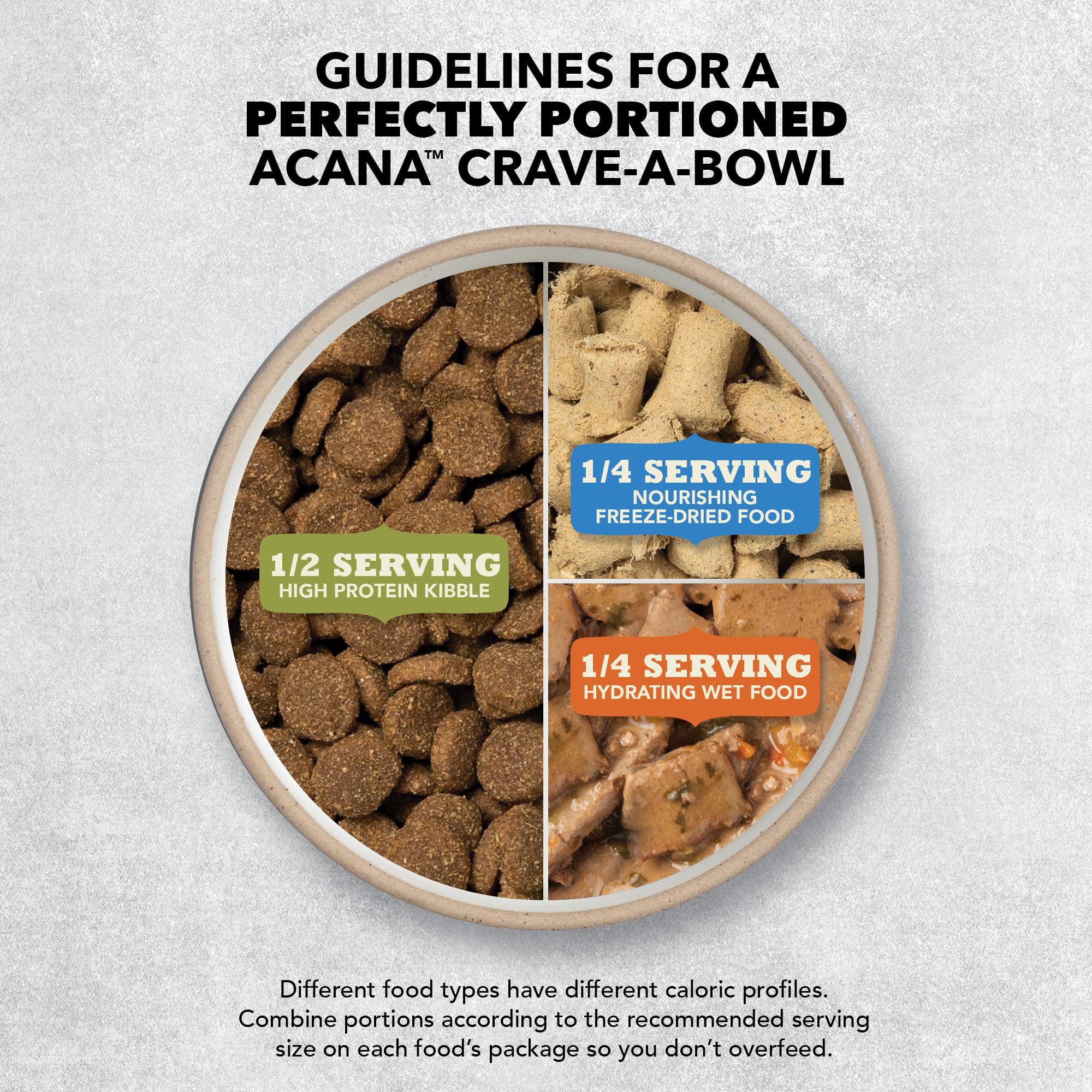 ACANA Wholesome Grains Dry Dog Food Puppy Recipe Real Chicken Eggs and Turkey 11.5lb Bag