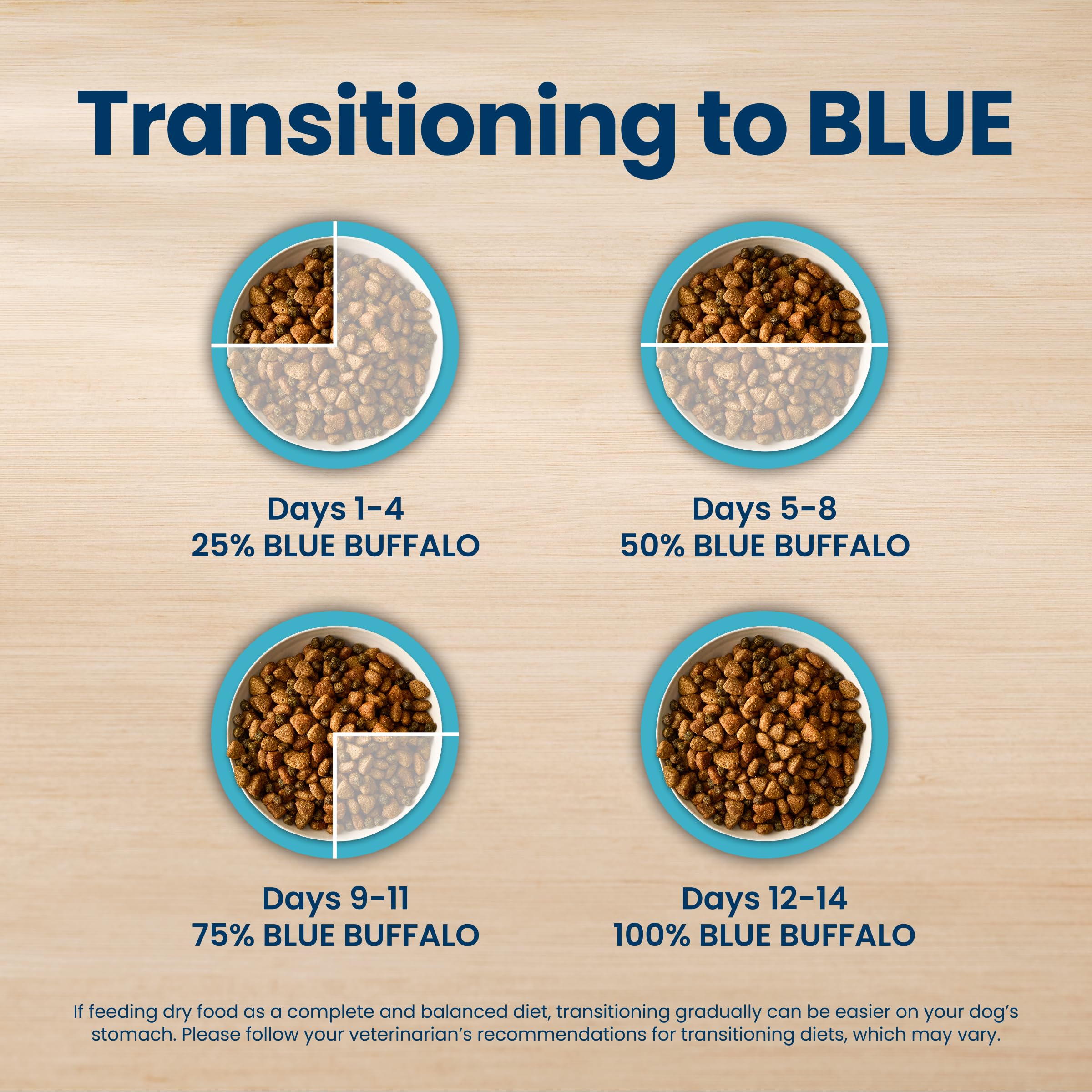 Blue Buffalo Life Protection Formula Beef & Brown Rice Adult Dry Dog Food, Supports Immunity with Antioxidant-Rich LifeSource Bits, Promotes Healthy Muscle Development, Skin & Coat Health, 5 lbs.